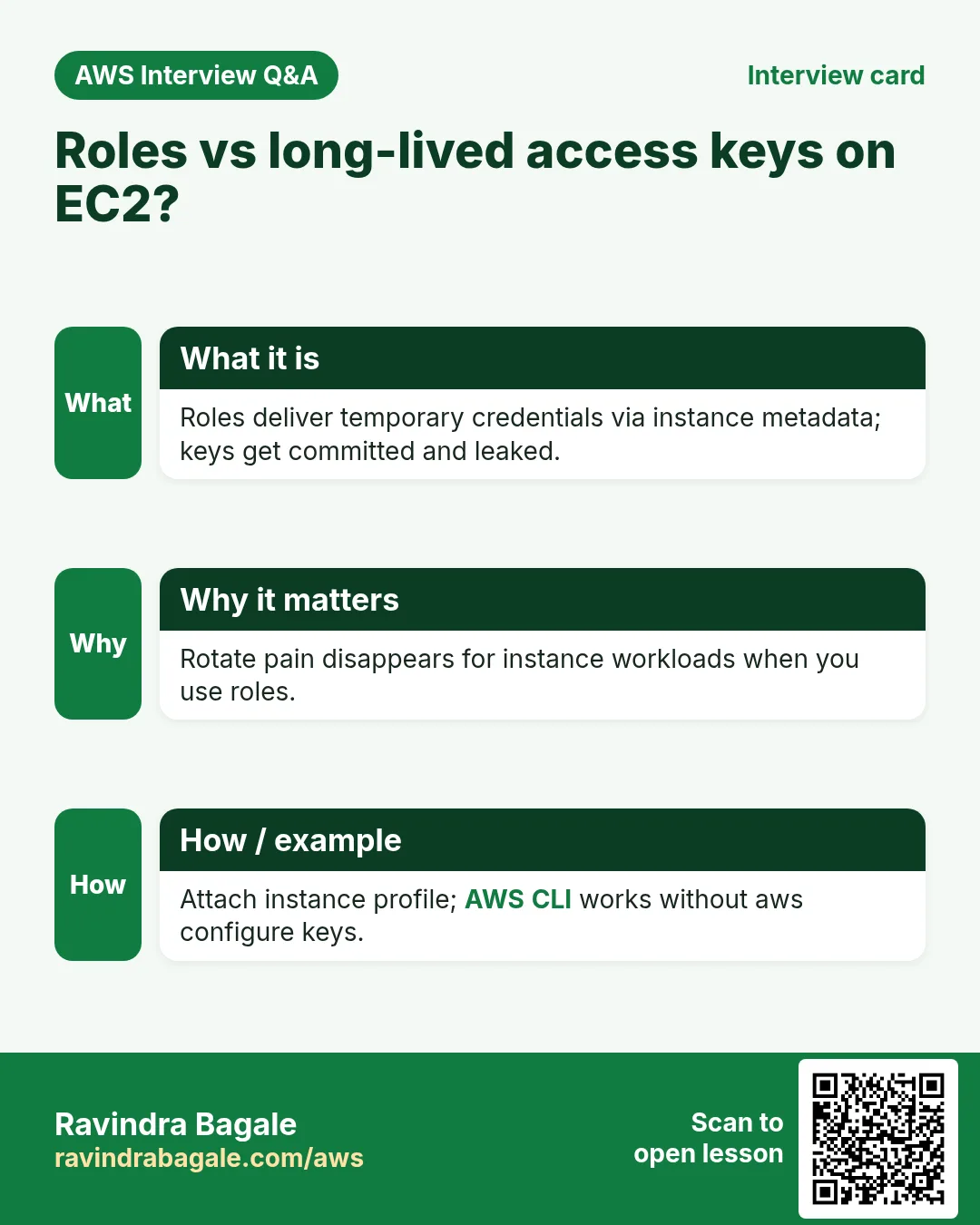 Interview card: Roles vs long-lived access keys on EC2?. Roles deliver temporary credentials via instance metadata; keys get committed and leaked. Rotate pain disappears for instance workloads when you use roles. Attach instance profile; AWS CLI works without aws configure keys.