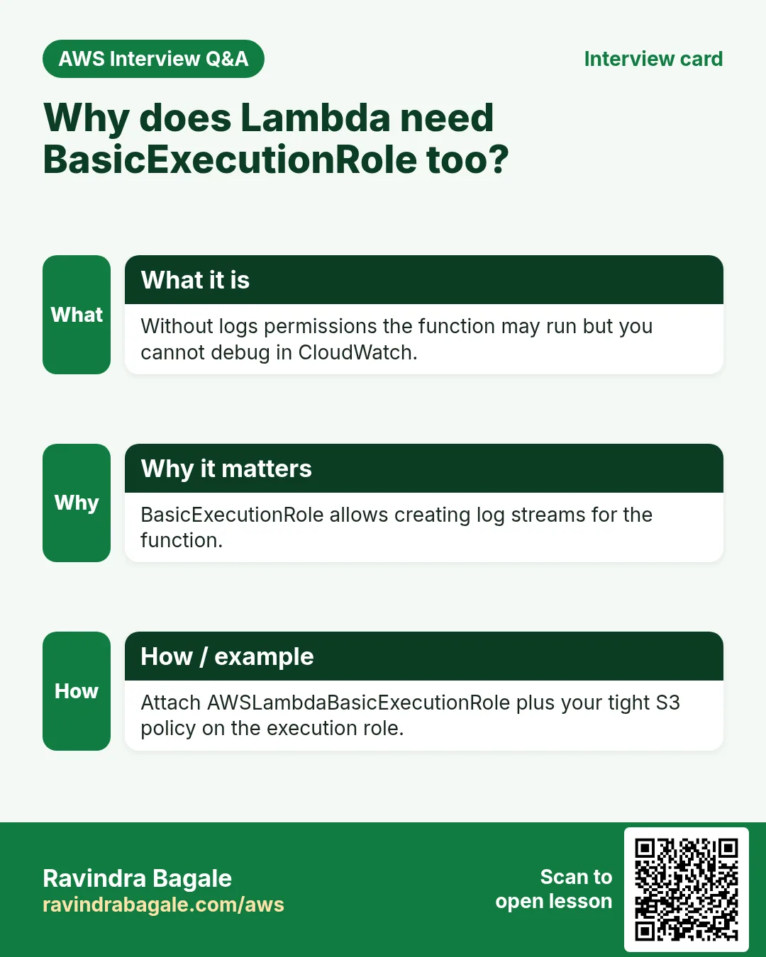 Interview card: Why does Lambda need BasicExecutionRole too?. Without logs permissions the function may run but you cannot debug in CloudWatch. BasicExecutionRole allows creating log streams for the function. Attach AWSLambdaBasicExecutionRole plus your tight S3 policy on the execution role.