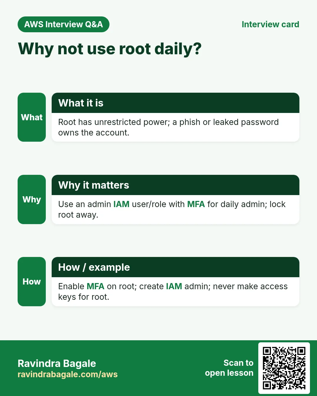 Interview card: Why not use root daily?. Root has unrestricted power; a phish or leaked password owns the account. Use an admin IAM user/role with MFA for daily admin; lock root away. Enable MFA on root; create IAM admin; never make access keys for root.