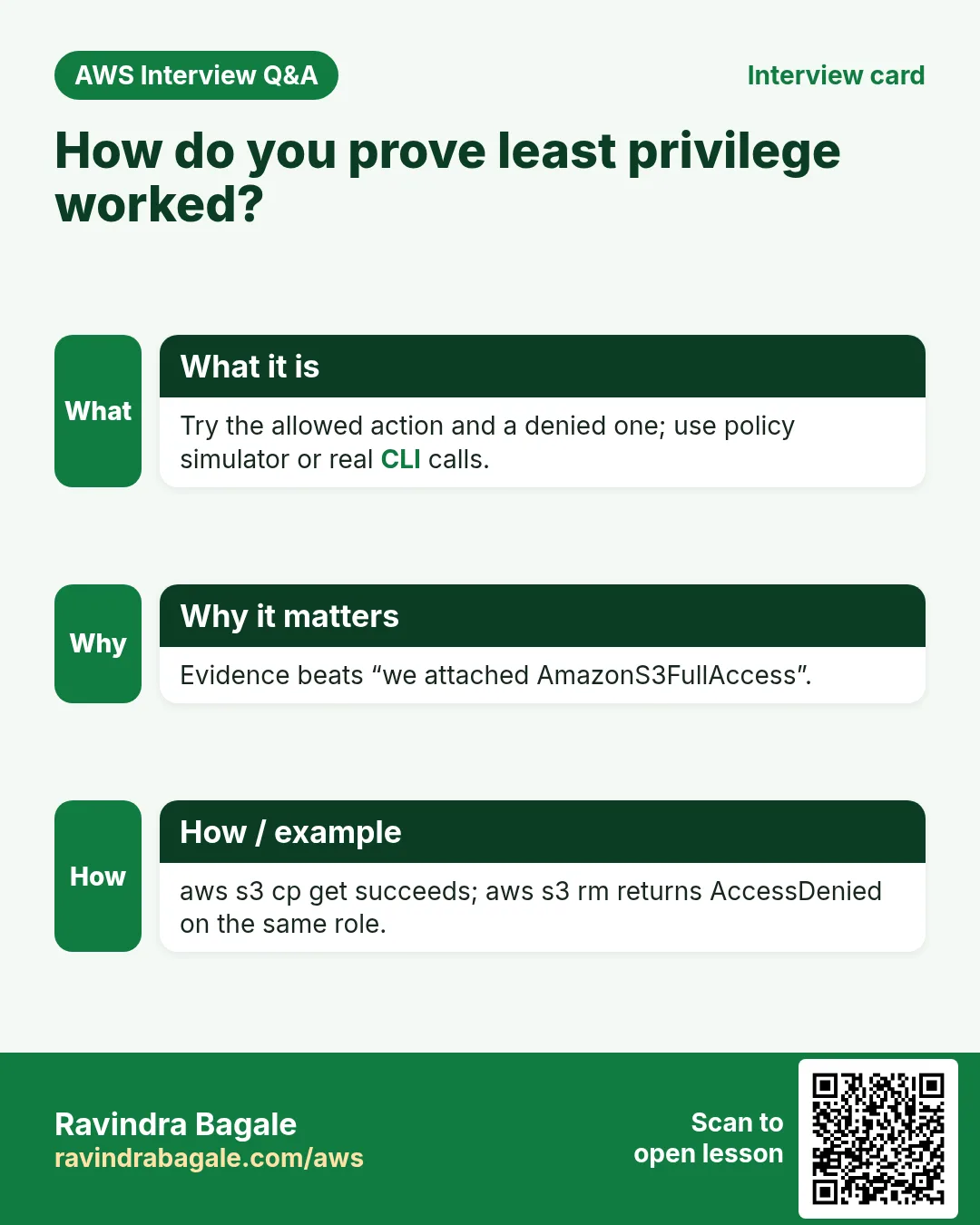 Interview card: How do you prove least privilege worked?. Try the allowed action and a denied one; use policy simulator or real CLI calls. Evidence beats “we attached AmazonS3FullAccess”. aws s3 cp get succeeds; aws s3 rm returns AccessDenied on the same role.