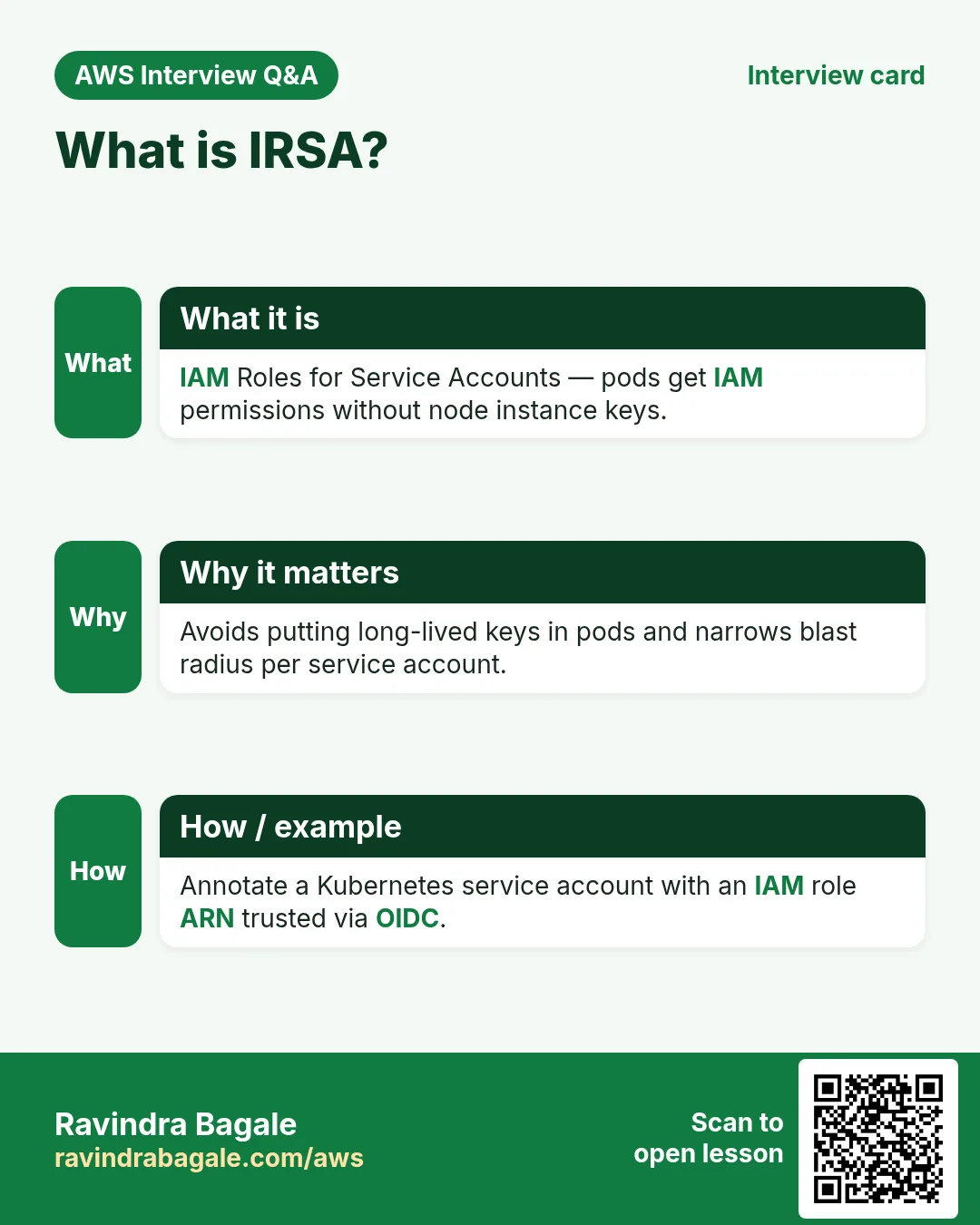 Interview card: What is IRSA?. IAM Roles for Service Accounts — pods get IAM permissions without node instance keys. Avoids putting long-lived keys in pods and narrows blast radius per service account. Annotate a Kubernetes service account with an IAM role ARN trusted via OIDC.