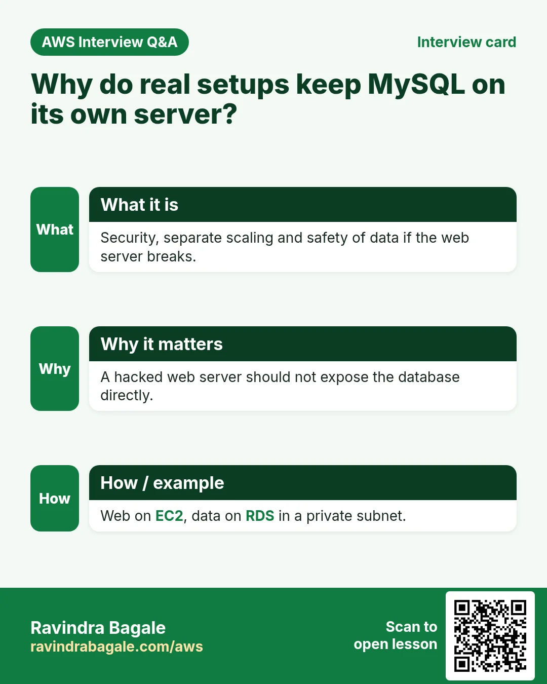 Interview card: Why do real setups keep MySQL on its own server?. Security, separate scaling and safety of data if the web server breaks. A hacked web server should not expose the database directly. Web on EC2, data on RDS in a private subnet.