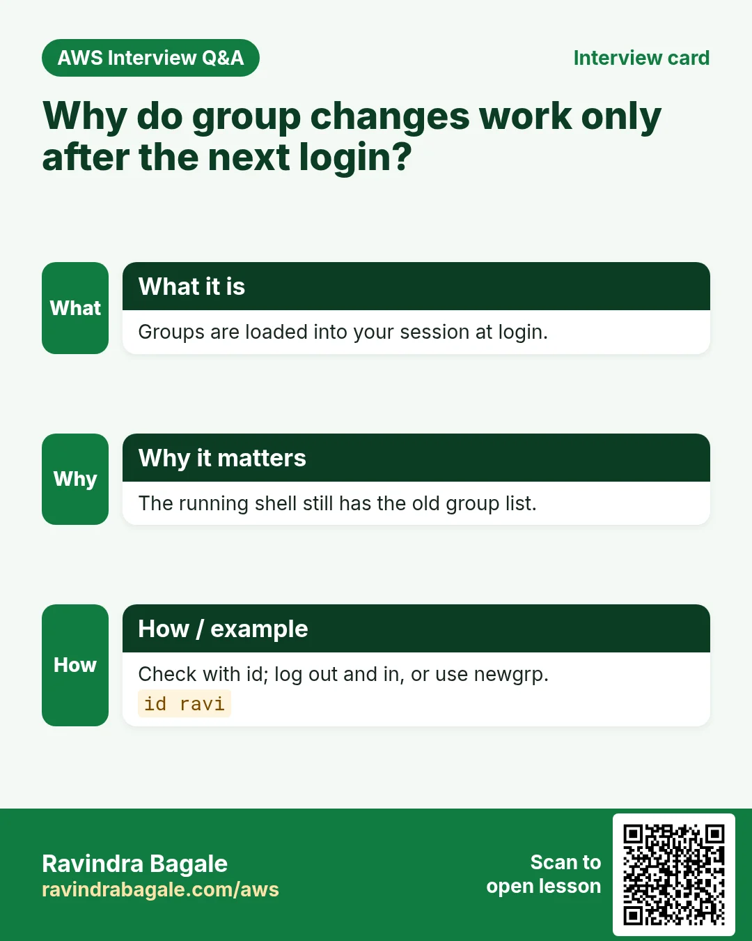 Interview card: Why do group changes work only after the next login?. Groups are loaded into your session at login. The running shell still has the old group list. Check with id; log out and in, or use newgrp.