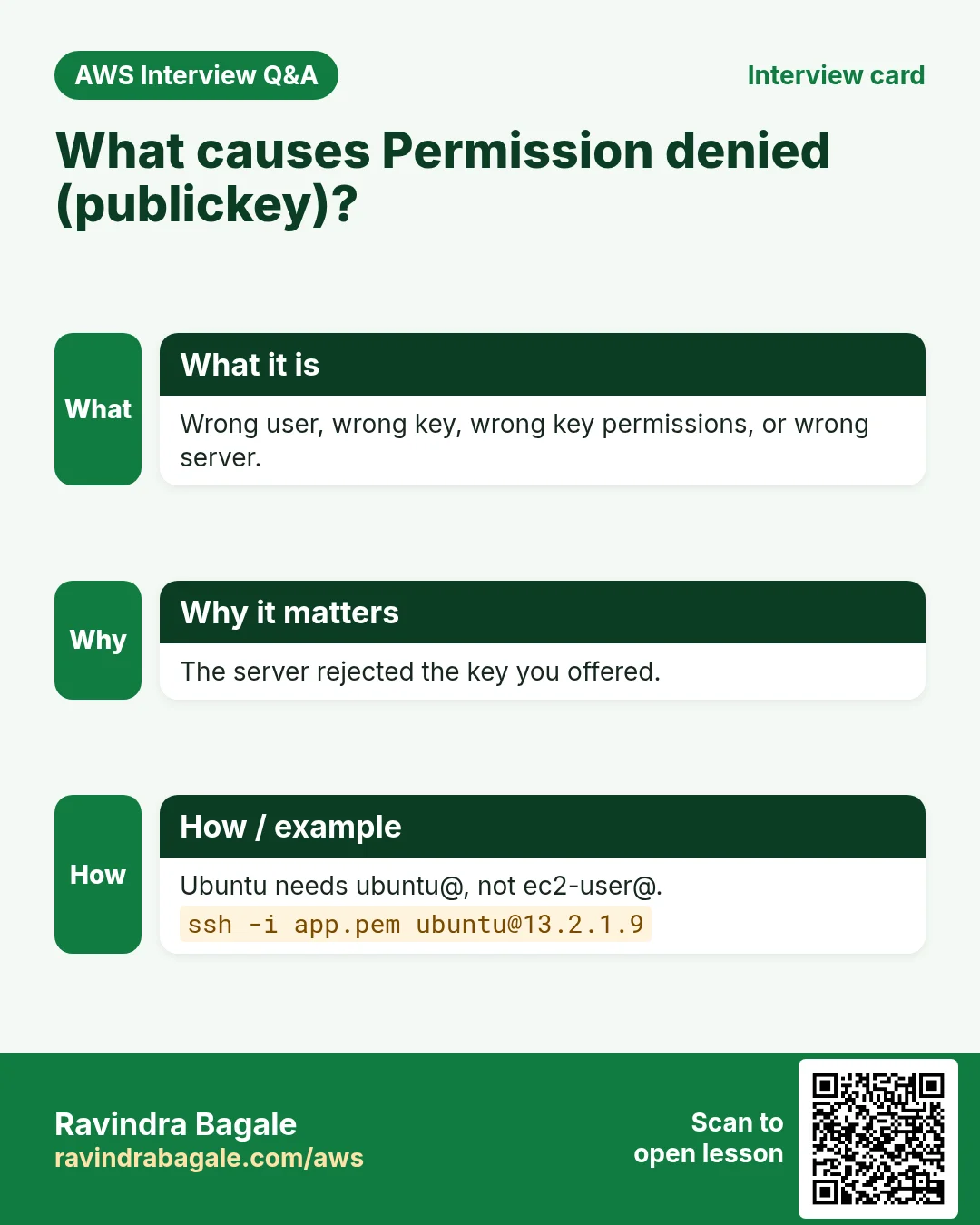 Interview card: What causes Permission denied (publickey)?. Wrong user, wrong key, wrong key permissions, or wrong server. The server rejected the key you offered. Ubuntu needs ubuntu@, not ec2-user@.
