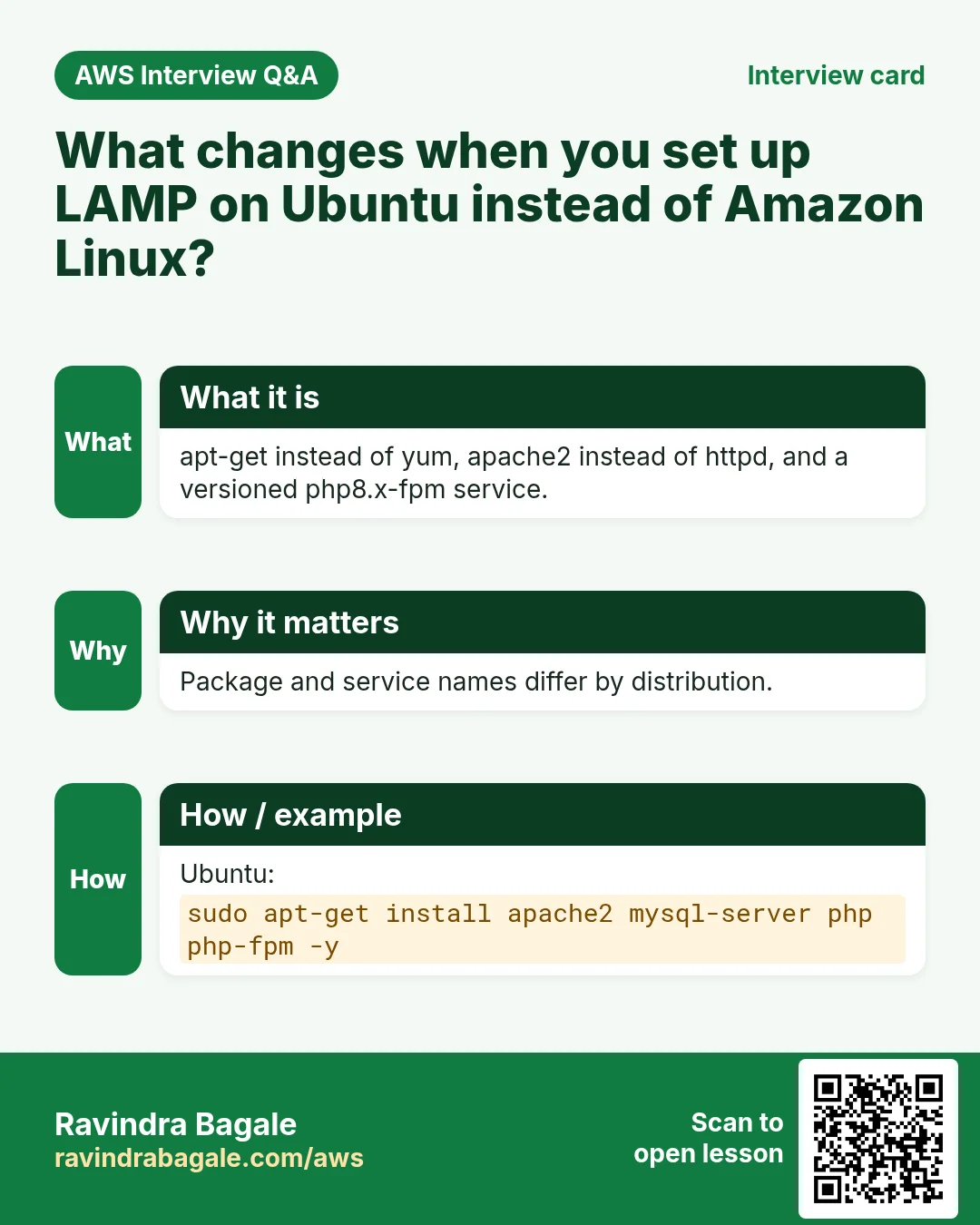 Interview card: What changes when you set up LAMP on Ubuntu instead of Amazon Linux?. apt-get instead of yum, apache2 instead of httpd, and a versioned php8.x-fpm service. Package and service names differ by distribution. Ubuntu: