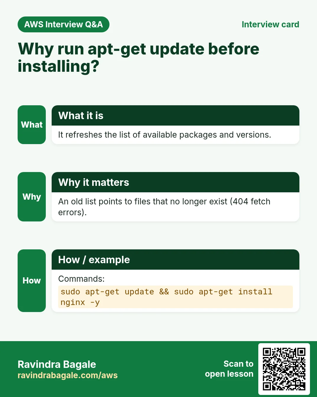 Interview card: Why run apt-get update before installing?. It refreshes the list of available packages and versions. An old list points to files that no longer exist (404 fetch errors). Commands: