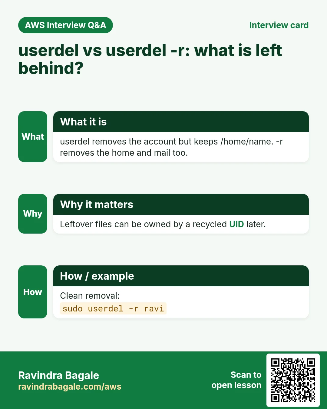 Interview card: userdel vs userdel -r: what is left behind?. userdel removes the account but keeps /home/name. -r removes the home and mail too. Leftover files can be owned by a recycled UID later. Clean removal: