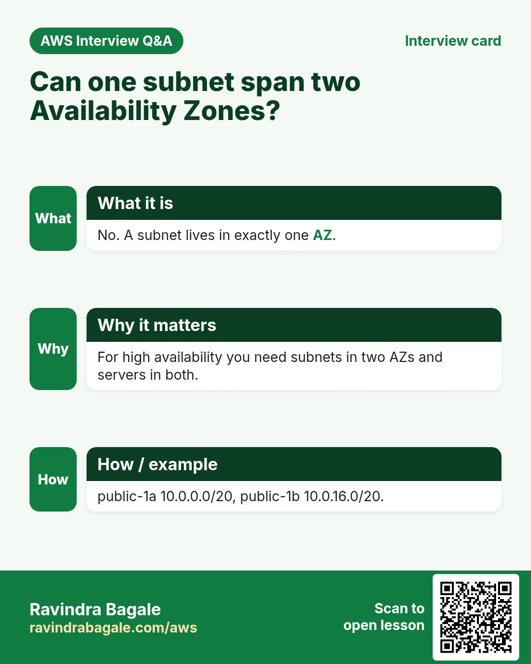 Interview card: Can one subnet span two Availability Zones?. No. A subnet lives in exactly one AZ. For high availability you need subnets in two AZs and servers in both. public-1a 10.0.0.0/20, public-1b 10.0.16.0/20.