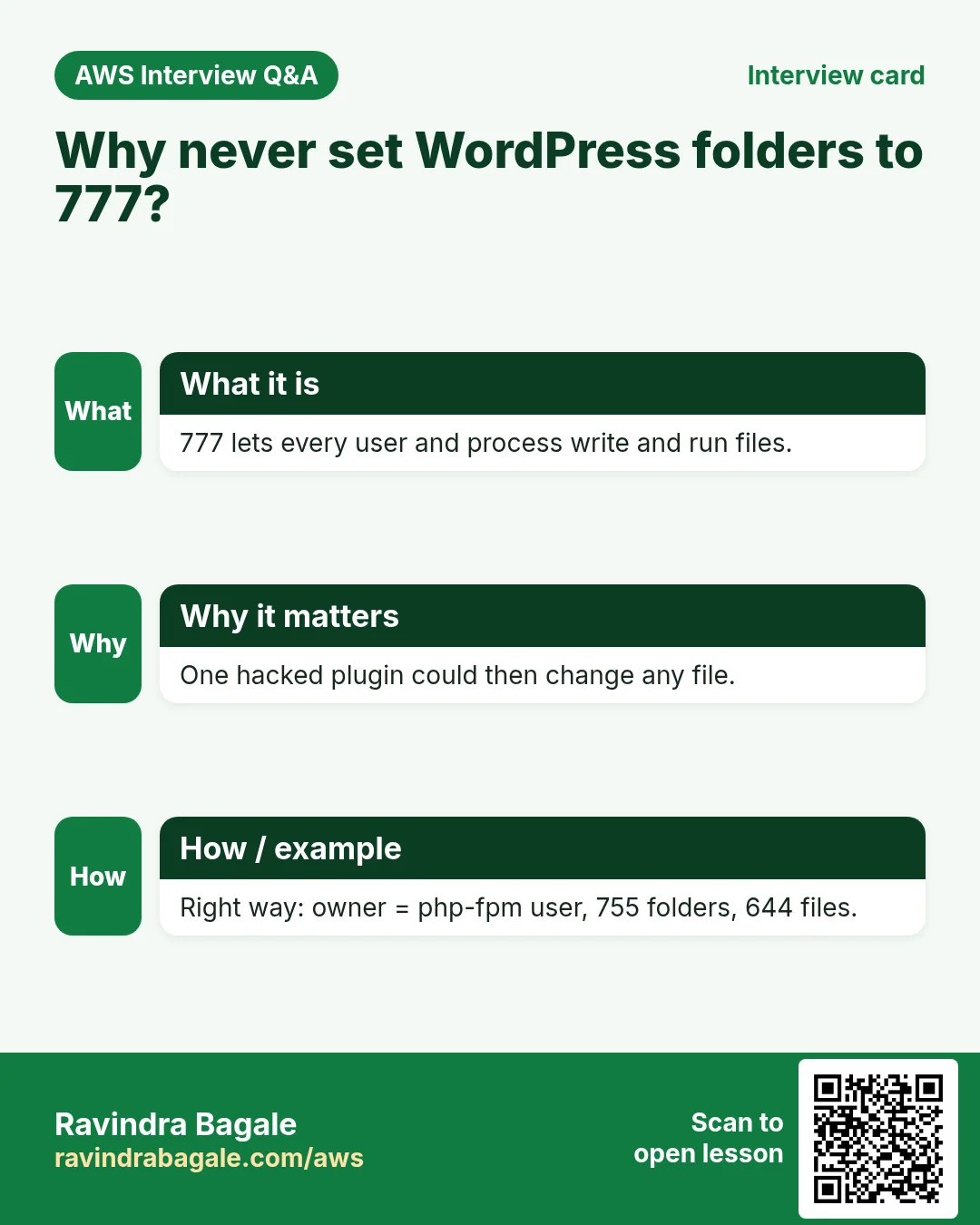 Interview card: Why never set WordPress folders to 777?. 777 lets every user and process write and run files. One hacked plugin could then change any file. Right way: owner = php-fpm user, 755 folders, 644 files.