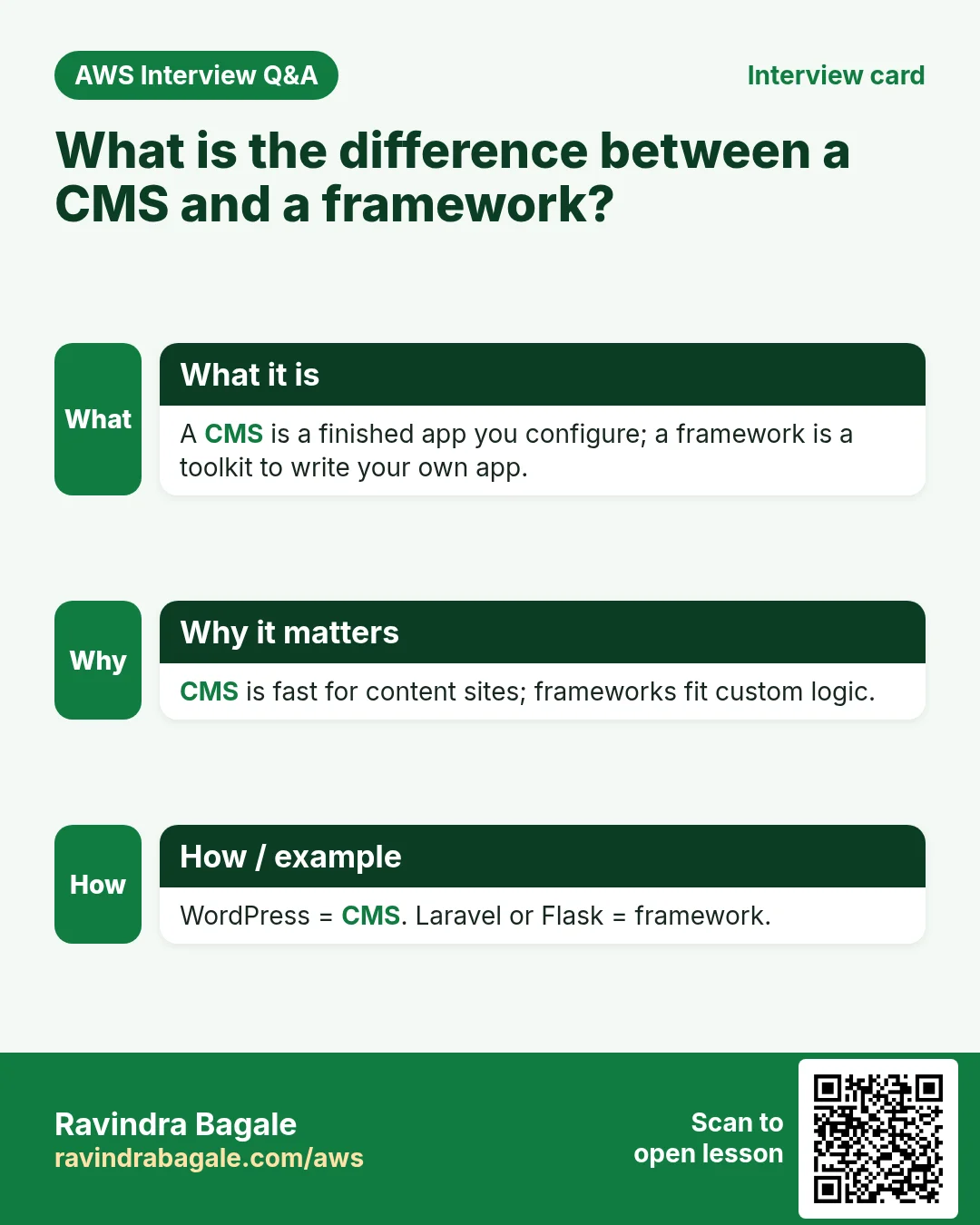 Interview card: What is the difference between a CMS and a framework?. A CMS is a finished app you configure; a framework is a toolkit to write your own app. CMS is fast for content sites; frameworks fit custom logic. WordPress = CMS. Laravel or Flask = framework.