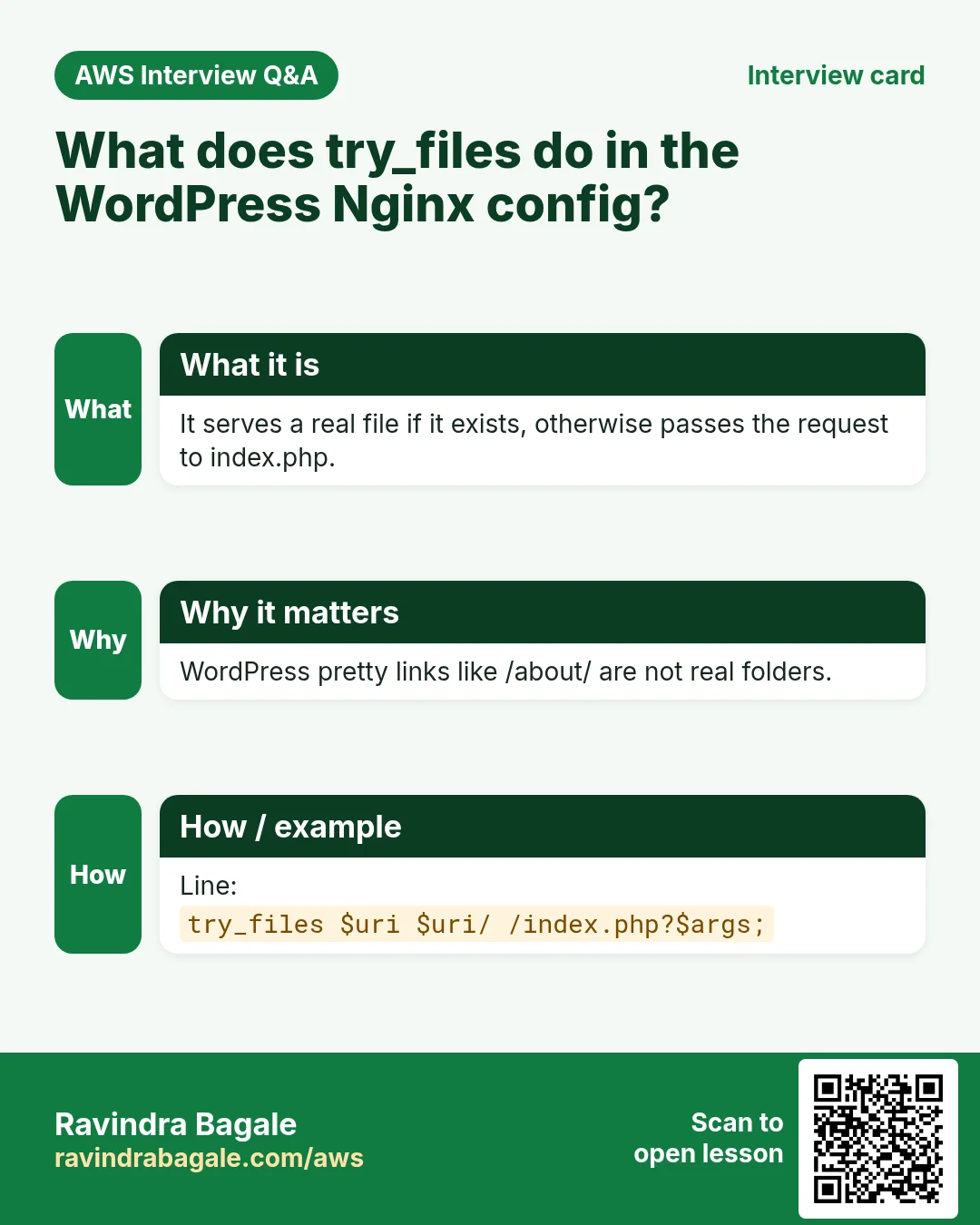 Interview card: What does try_files do in the WordPress Nginx config?. It serves a real file if it exists, otherwise passes the request to index.php. WordPress pretty links like /about/ are not real folders. Line: