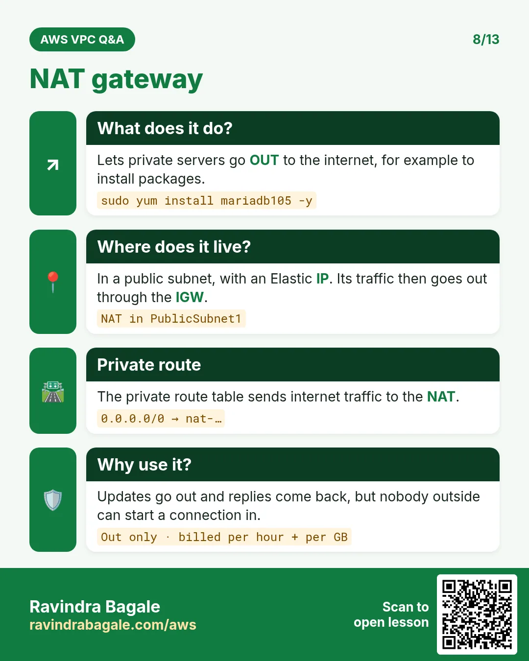 NAT gateway: sits in a public subnet with an Elastic IP; private route 0.0.0.0/0 to the NAT lets private servers go out but blocks incoming connections.