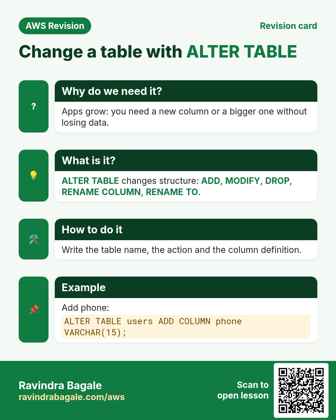 Revision card: Change a table with ALTER TABLE. Apps grow: you need a new column or a bigger one without losing data. ALTER TABLE changes structure: ADD, MODIFY, DROP, RENAME COLUMN, RENAME TO. Write the table name, the action and the column definition. Add phone: