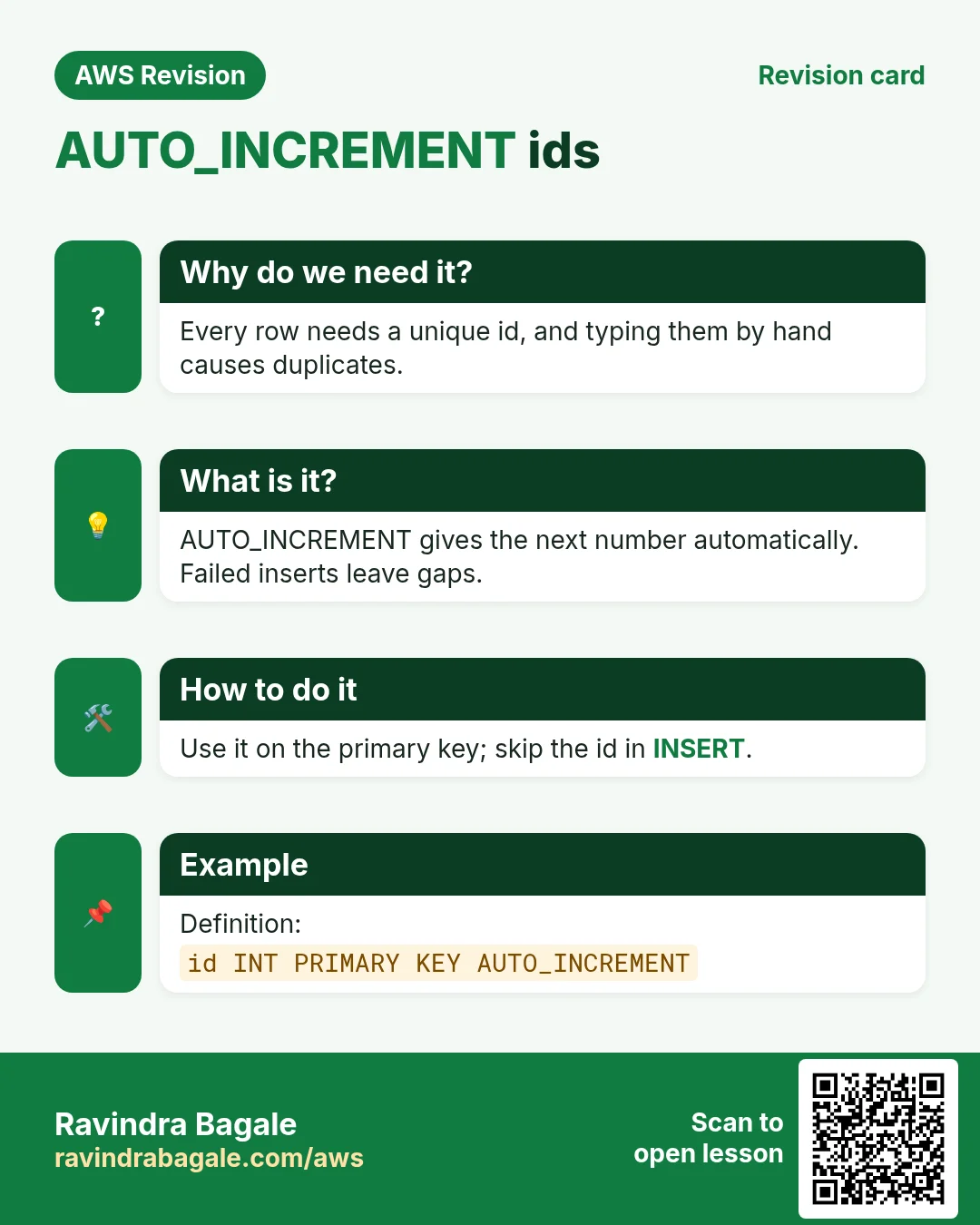 Revision card: AUTO_INCREMENT ids. Every row needs a unique id, and typing them by hand causes duplicates. AUTO_INCREMENT gives the next number automatically. Failed inserts leave gaps. Use it on the primary key; skip the id in INSERT. Definition: