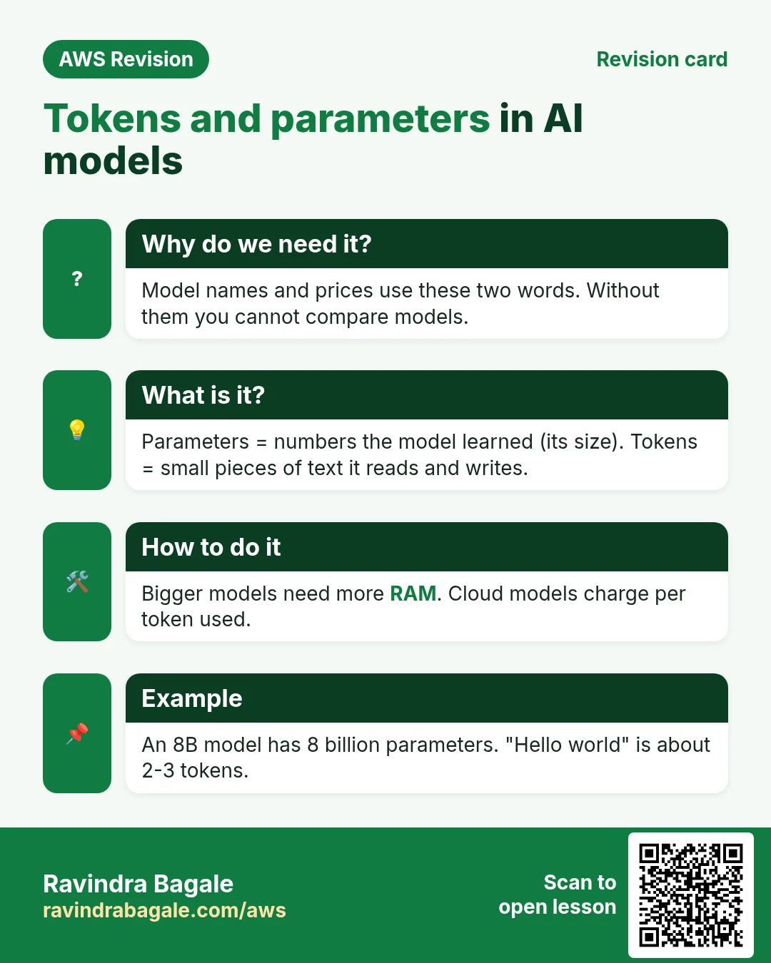 Revision card: Tokens and parameters in AI models. Model names and prices use these two words. Without them you cannot compare models. Parameters = numbers the model learned (its size). Tokens = small pieces of text it reads and writes. Bigger models need more RAM. Cloud models charge per token used. An 8B model has 8 billion parameters. "Hello world" is about 2-3 tokens.