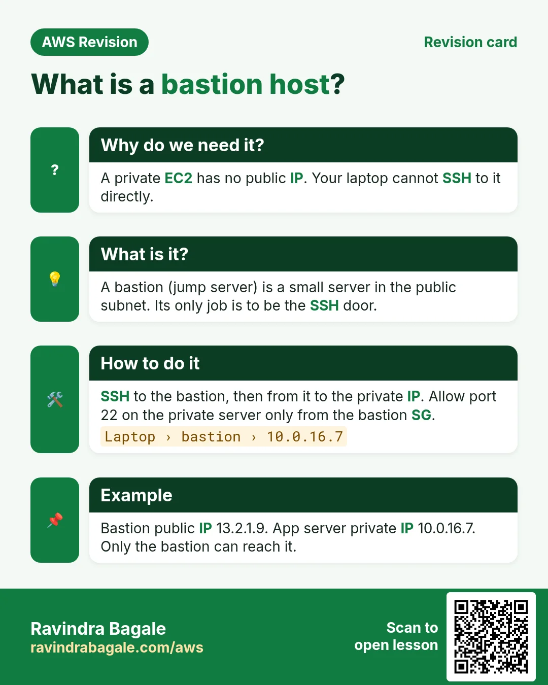 Revision card: What is a bastion host?. A private EC2 has no public IP. Your laptop cannot SSH to it directly. A bastion (jump server) is a small server in the public subnet. Its only job is to be the SSH door. SSH to the bastion, then from it to the private IP. Allow port 22 on the private server only from the bastion SG. Bastion public IP 13.2.1.9. App server private IP 10.0.16.7. Only the bastion can reach it.