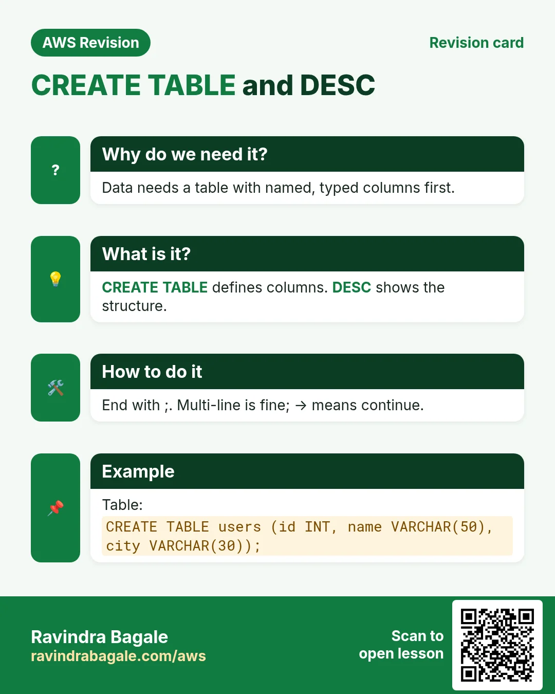 Revision card: CREATE TABLE and DESC. Data needs a table with named, typed columns first. CREATE TABLE defines columns. DESC shows the structure. End with ;. Multi-line is fine; -> means continue. Table: