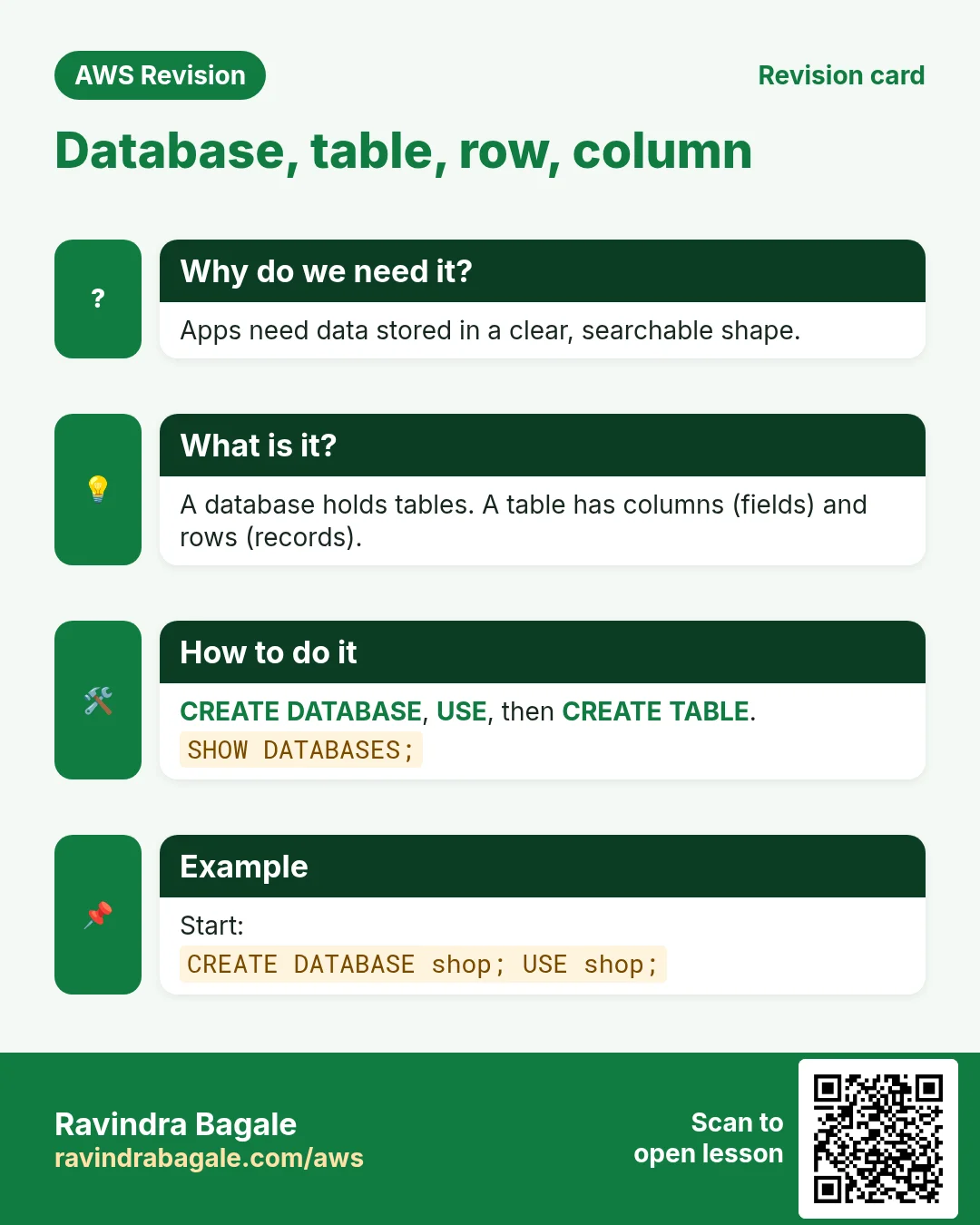 Revision card: Database, table, row, column. Apps need data stored in a clear, searchable shape. A database holds tables. A table has columns (fields) and rows (records). CREATE DATABASE, USE, then CREATE TABLE. Start: