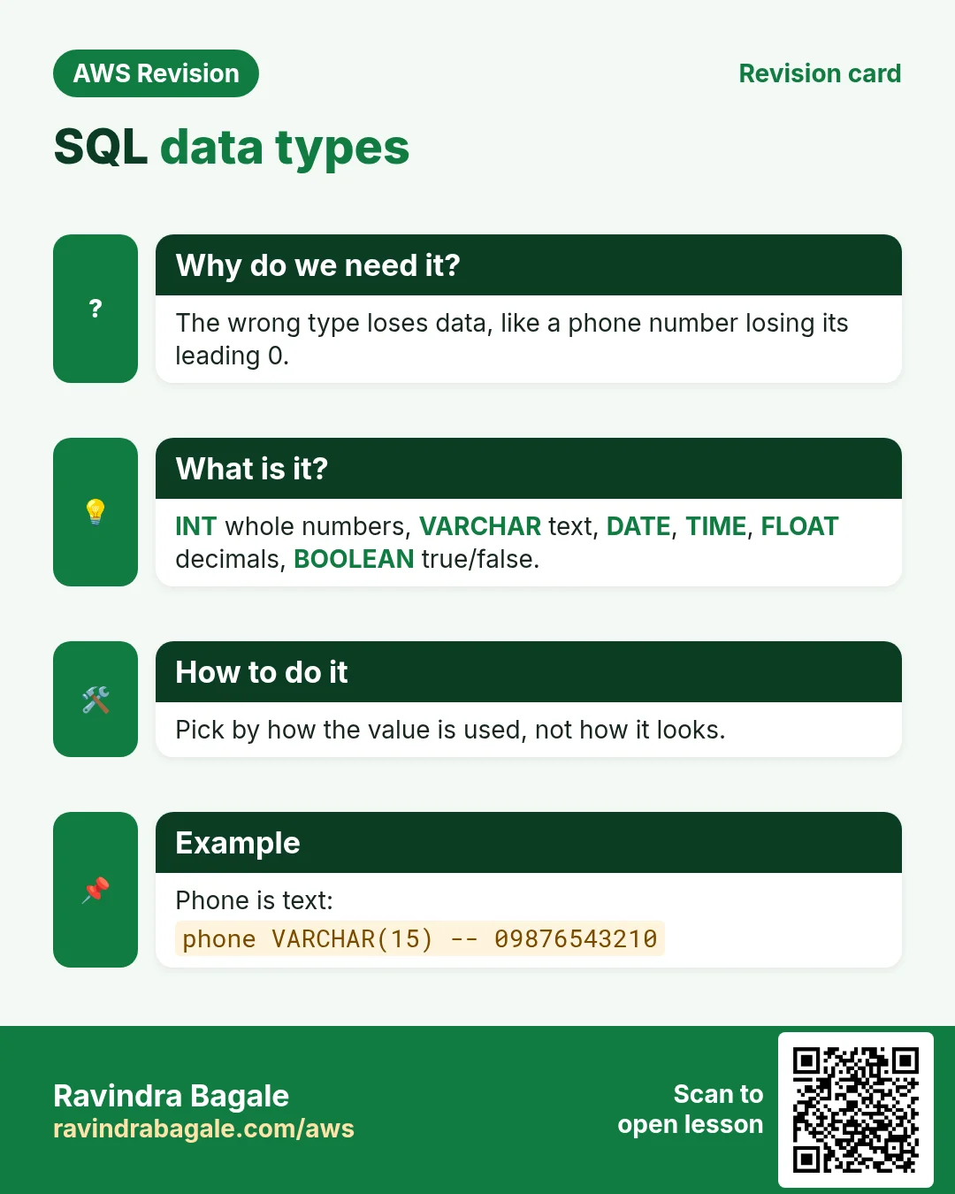 Revision card: SQL data types. The wrong type loses data, like a phone number losing its leading 0. INT whole numbers, VARCHAR text, DATE, TIME, FLOAT decimals, BOOLEAN true/false. Pick by how the value is used, not how it looks. Phone is text: