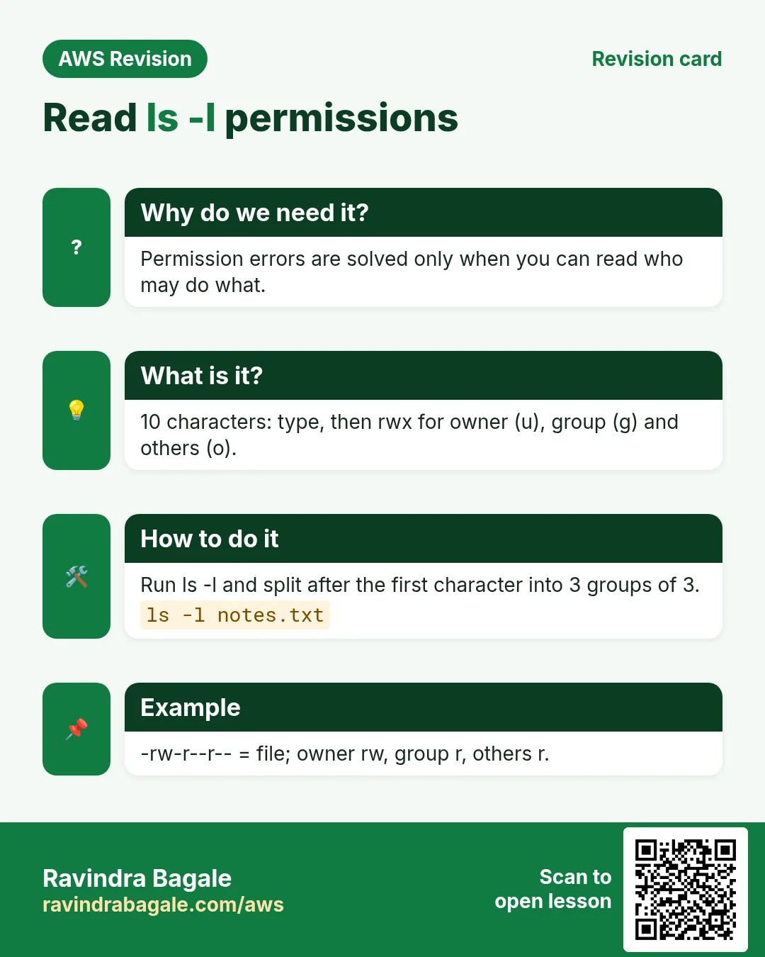 Revision card: Read ls -l permissions. Permission errors are solved only when you can read who may do what. 10 characters: type, then rwx for owner (u), group (g) and others (o). Run ls -l and split after the first character into 3 groups of 3. -rw-r--r-- = file; owner rw, group r, others r.