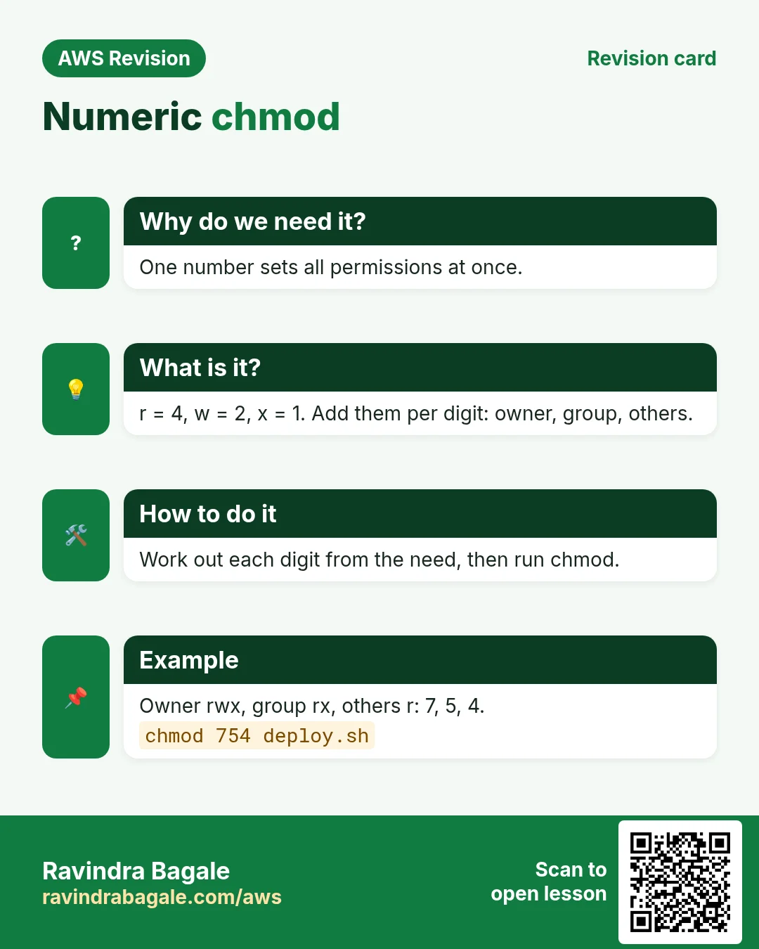 Revision card: Numeric chmod. One number sets all permissions at once. r = 4, w = 2, x = 1. Add them per digit: owner, group, others. Work out each digit from the need, then run chmod. Owner rwx, group rx, others r: 7, 5, 4.