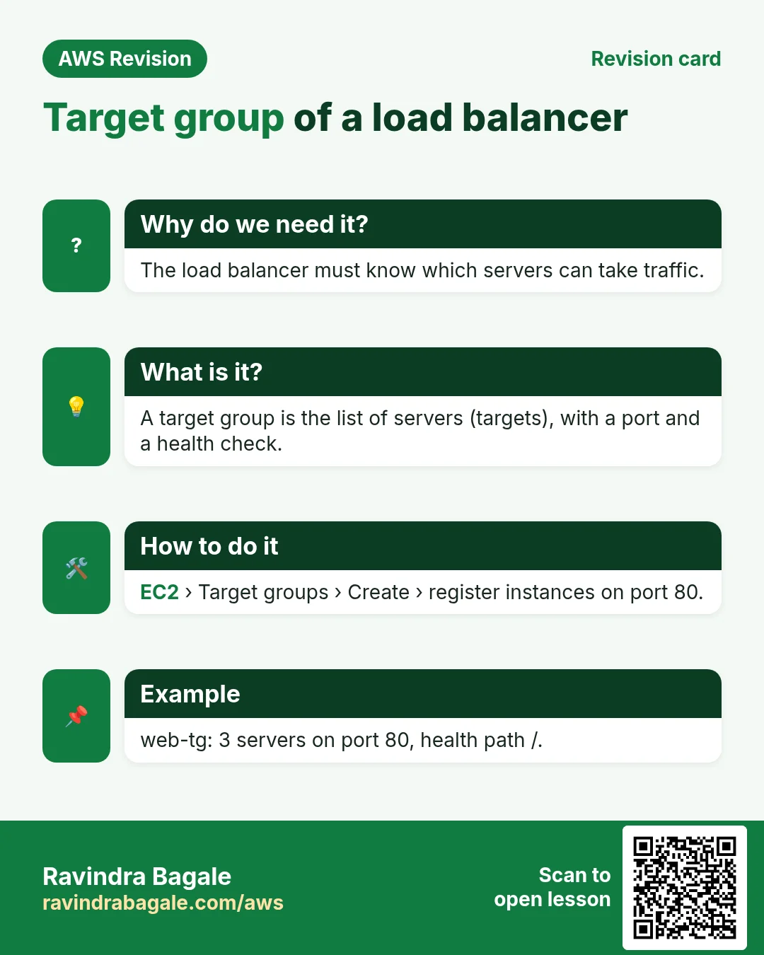 Revision card: Target group of a load balancer. The load balancer must know which servers can take traffic. A target group is the list of servers (targets), with a port and a health check. EC2 › Target groups › Create › register instances on port 80. web-tg: 3 servers on port 80, health path /.