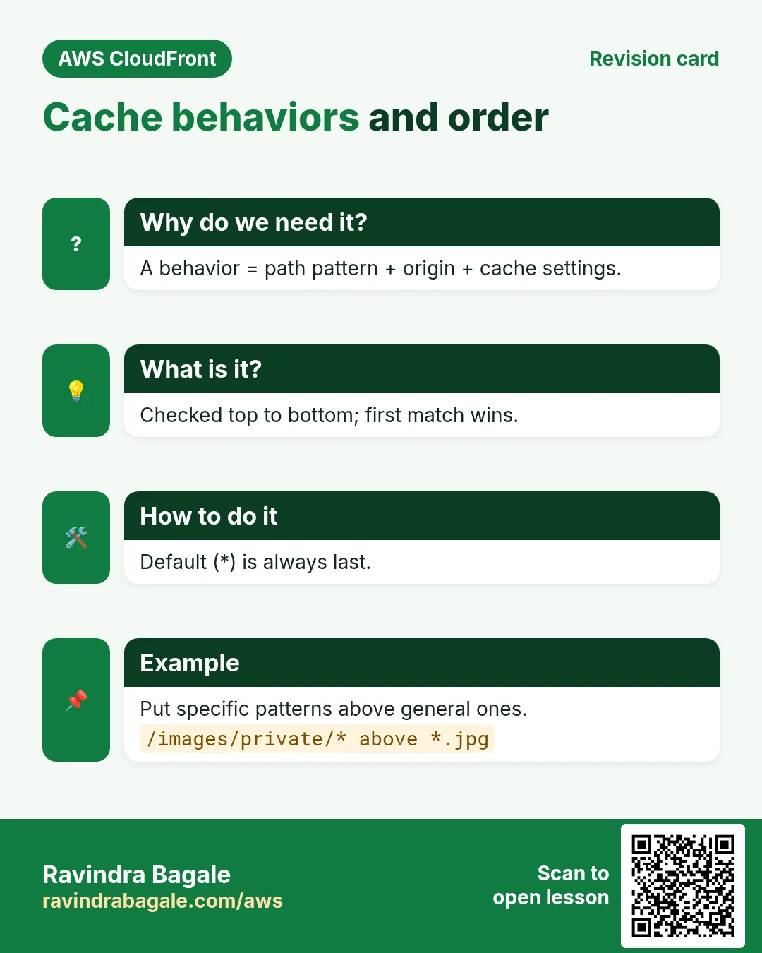Revision card: Cache behaviors and order. A behavior = path pattern + origin + cache settings. Checked top to bottom; first match wins. Default (*) is always last. Put specific patterns above general ones.