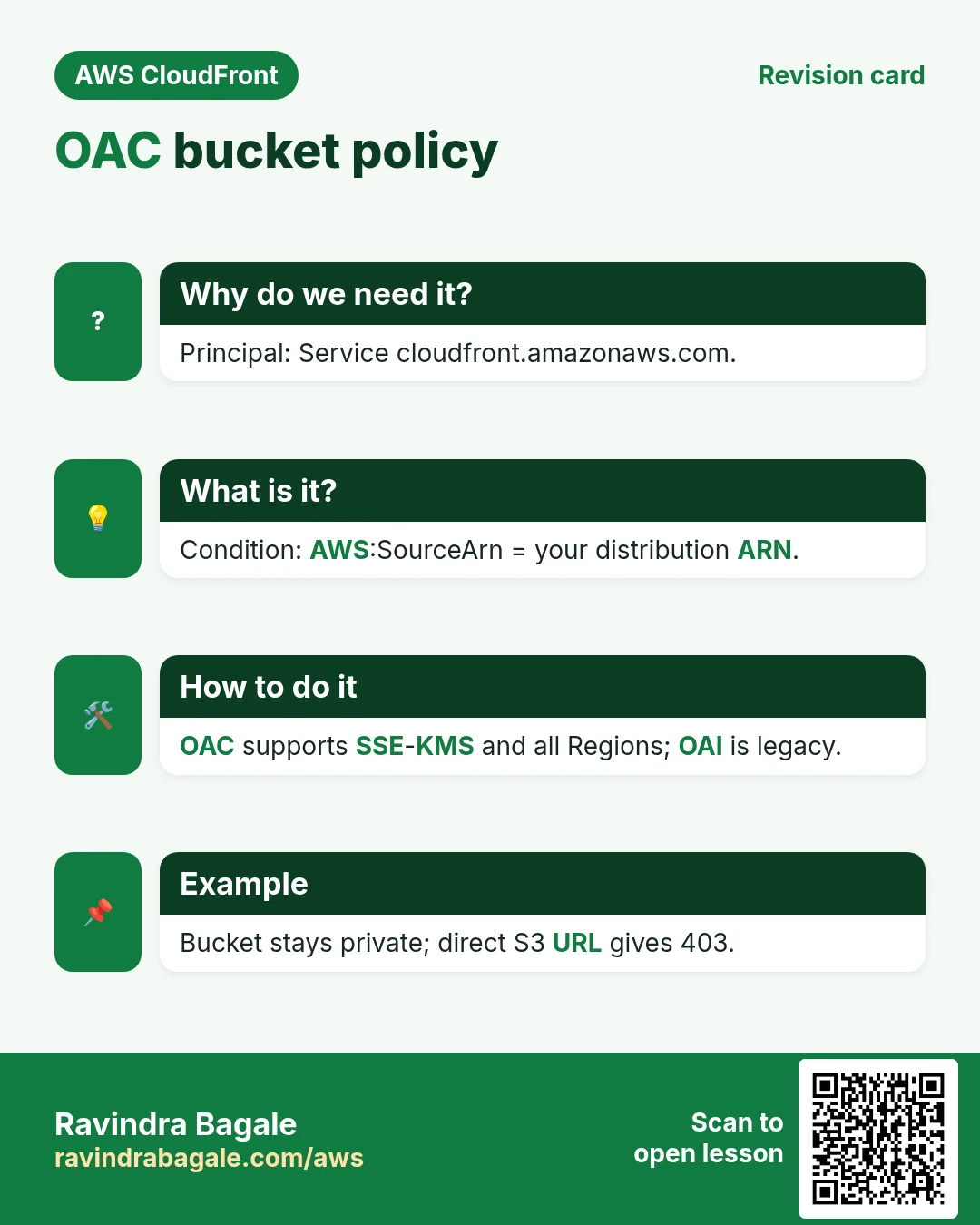 Revision card: OAC bucket policy. Principal: Service cloudfront.amazonaws.com. Condition: AWS:SourceArn = your distribution ARN. OAC supports SSE-KMS and all Regions; OAI is legacy. Bucket stays private; direct S3 URL gives 403.