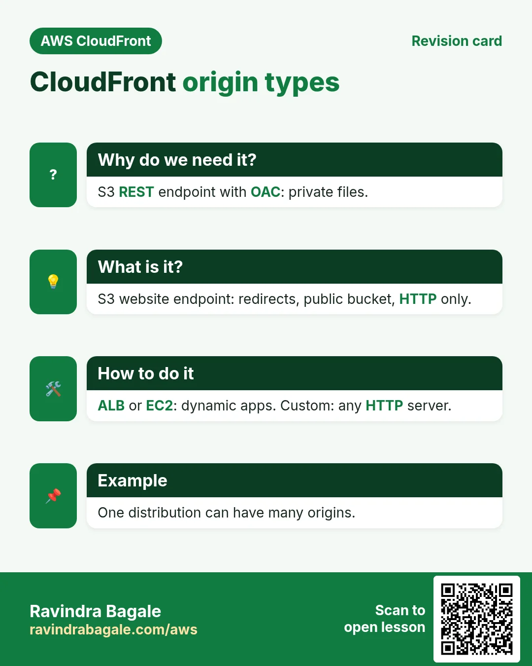 Revision card: CloudFront origin types. S3 REST endpoint with OAC: private files. S3 website endpoint: redirects, public bucket, HTTP only. ALB or EC2: dynamic apps. Custom: any HTTP server. One distribution can have many origins.