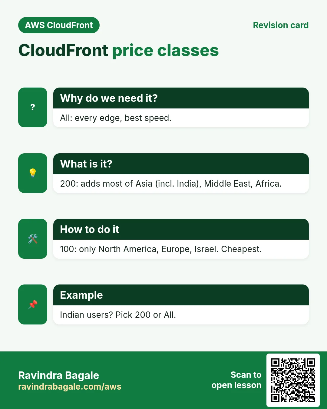 Revision card: CloudFront price classes. All: every edge, best speed. 200: adds most of Asia (incl. India), Middle East, Africa. 100: only North America, Europe, Israel. Cheapest. Indian users? Pick 200 or All.
