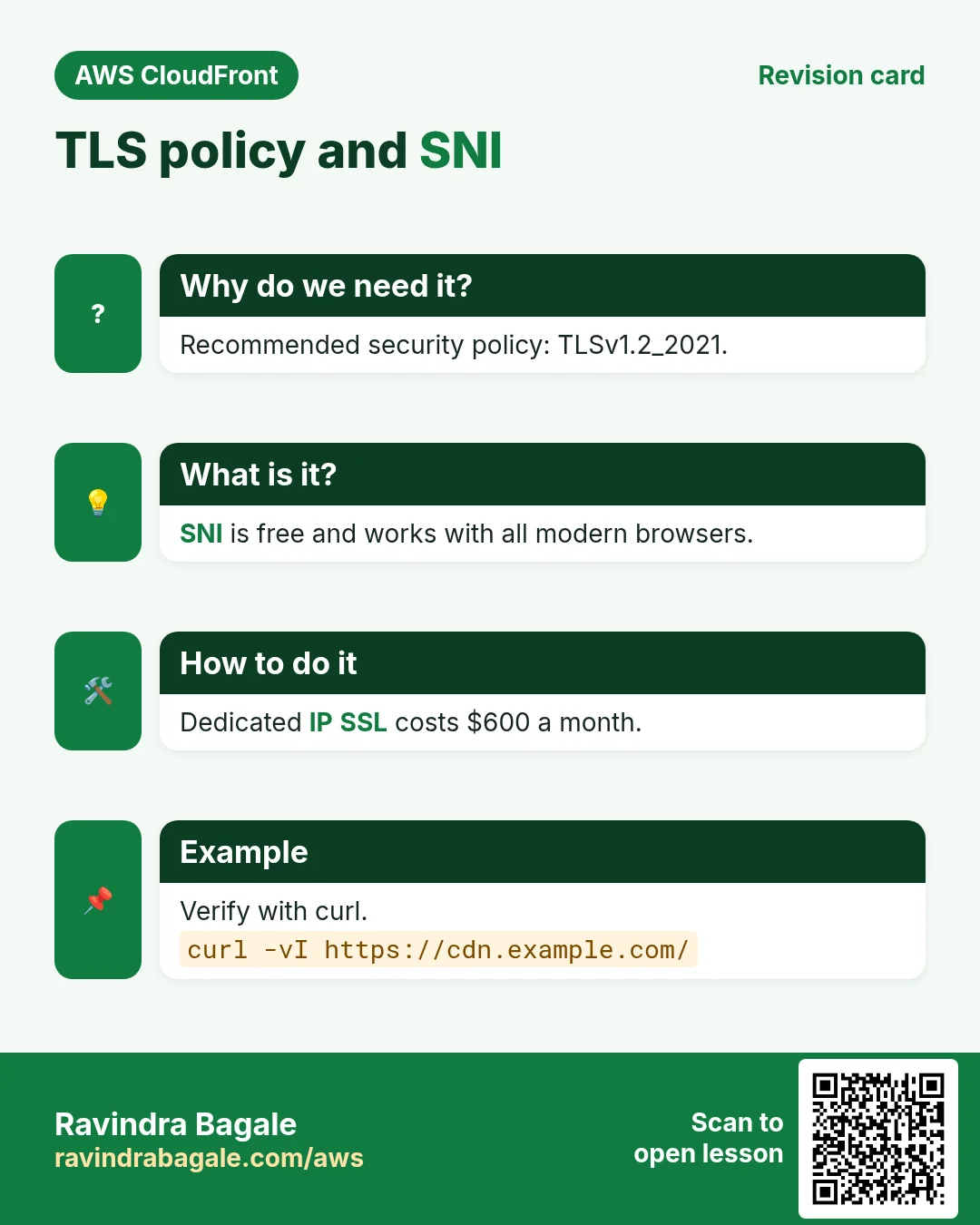 Revision card: TLS policy and SNI. Recommended security policy: TLSv1.2_2021. SNI is free and works with all modern browsers. Dedicated IP SSL costs $600 a month. Verify with curl.