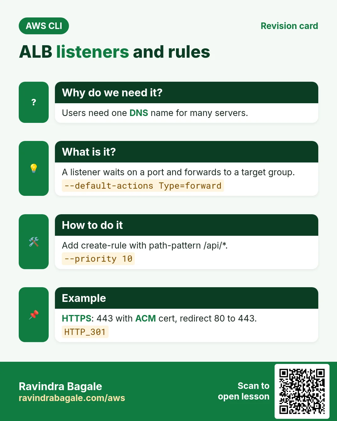 ALB listeners and rules. Users need one DNS name for many servers. A listener waits on a port and forwards to a target group. Add create-rule with path-pattern /api/*. HTTPS: 443 with ACM cert, redirect 80 to 443.