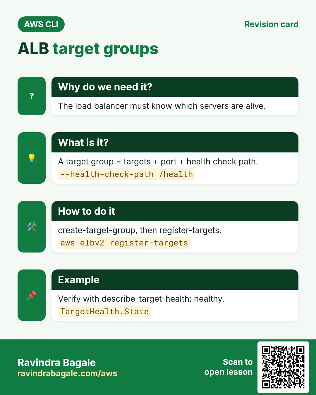 ALB target groups. The load balancer must know which servers are alive. A target group = targets + port + health check path. create-target-group, then register-targets. Verify with describe-target-health: healthy.