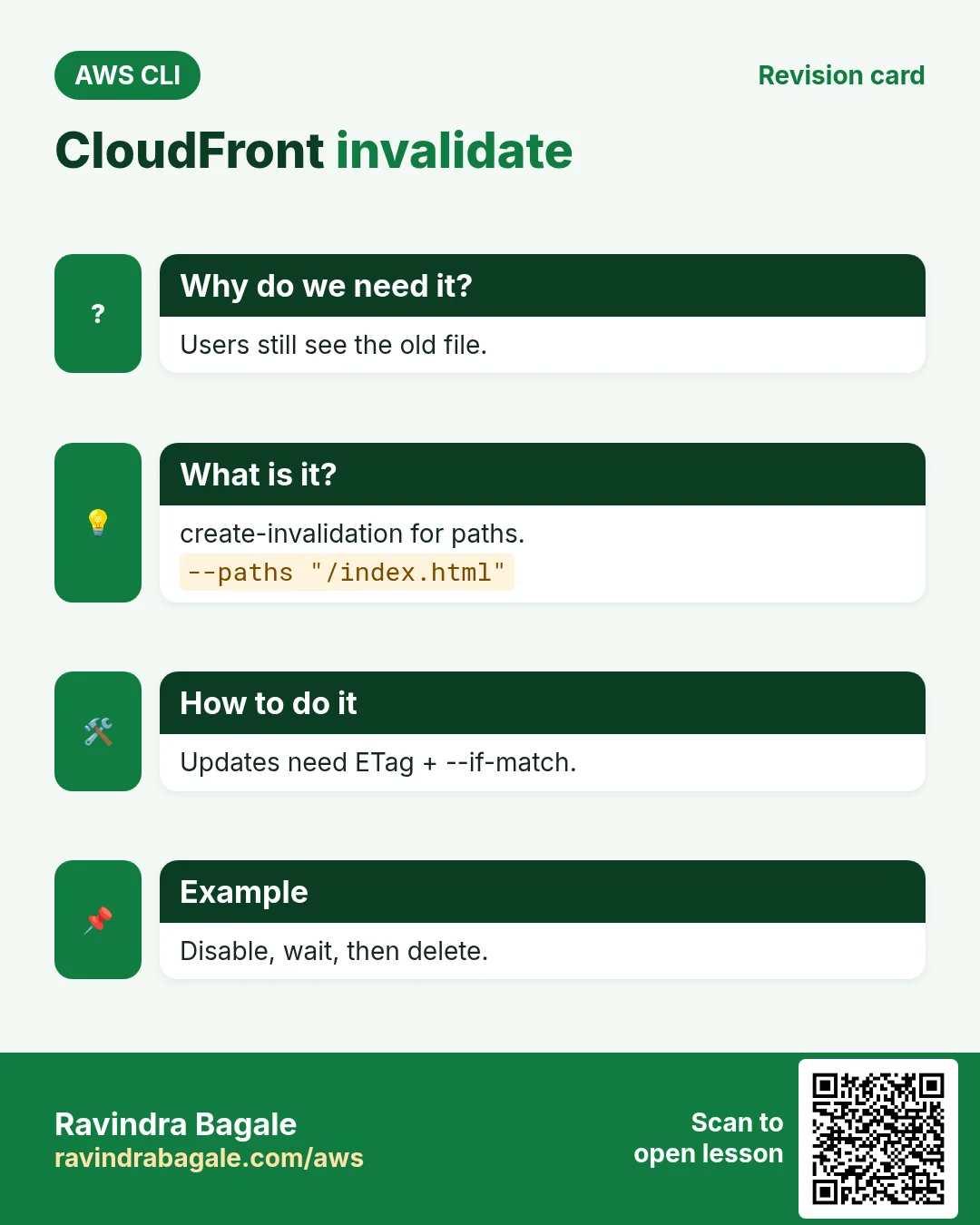 CloudFront invalidate. Users still see the old file. create-invalidation for paths. Updates need ETag + --if-match. Disable, wait, then delete.