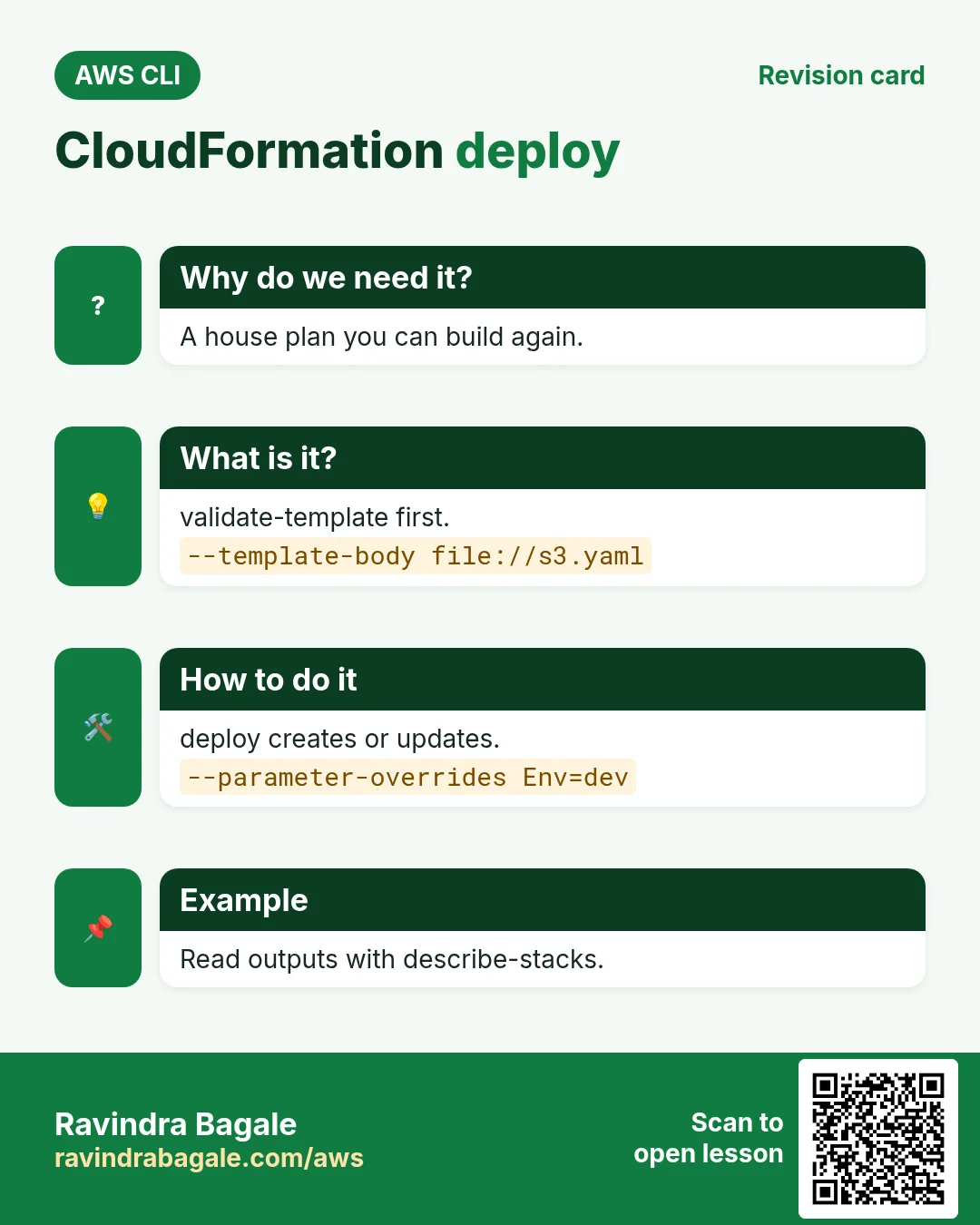 CloudFormation deploy. A house plan you can build again. validate-template first. deploy creates or updates. Read outputs with describe-stacks.