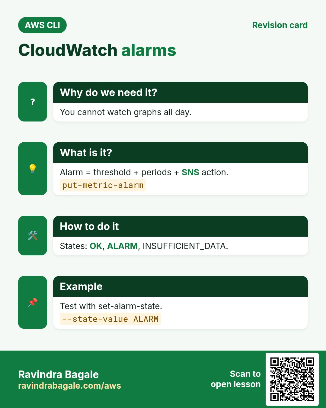CloudWatch alarms. You cannot watch graphs all day. Alarm = threshold + periods + SNS action. States: OK, ALARM, INSUFFICIENT_DATA. Test with set-alarm-state.