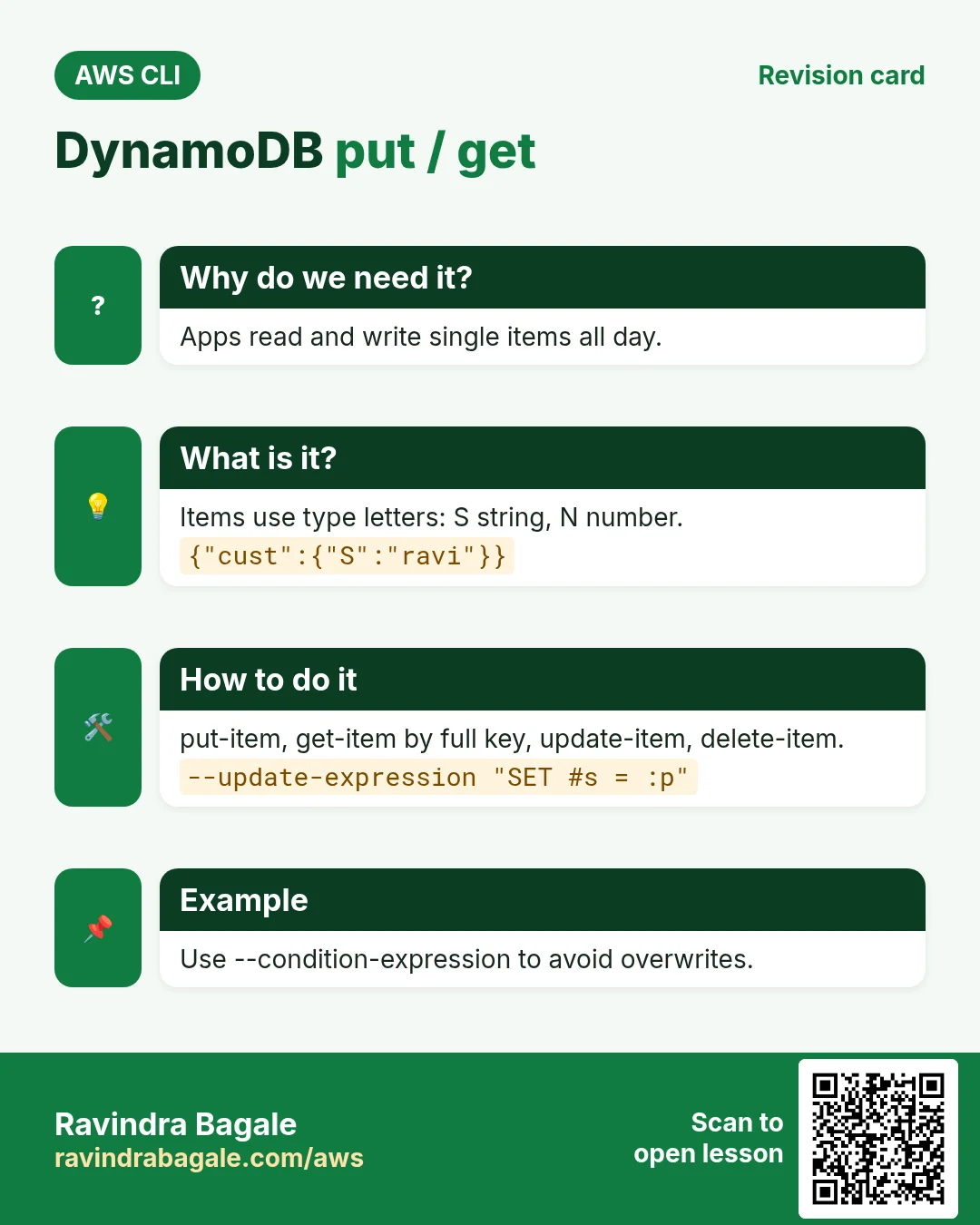 DynamoDB put / get. Apps read and write single items all day. Items use type letters: S string, N number. put-item, get-item by full key, update-item, delete-item. Use --condition-expression to avoid overwrites.