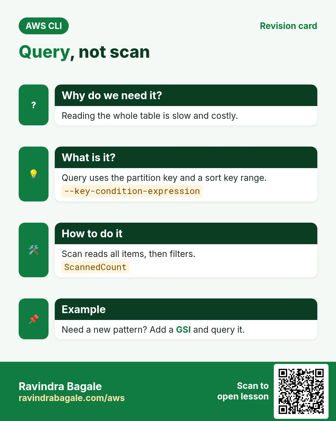 Query, not scan. Reading the whole table is slow and costly. Query uses the partition key and a sort key range. Scan reads all items, then filters. Need a new pattern? Add a GSI and query it.
