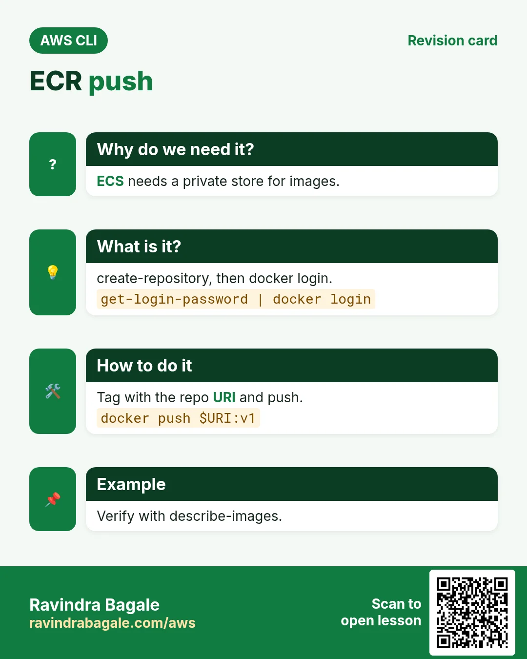 ECR push. ECS needs a private store for images. create-repository, then docker login. Tag with the repo URI and push. Verify with describe-images.