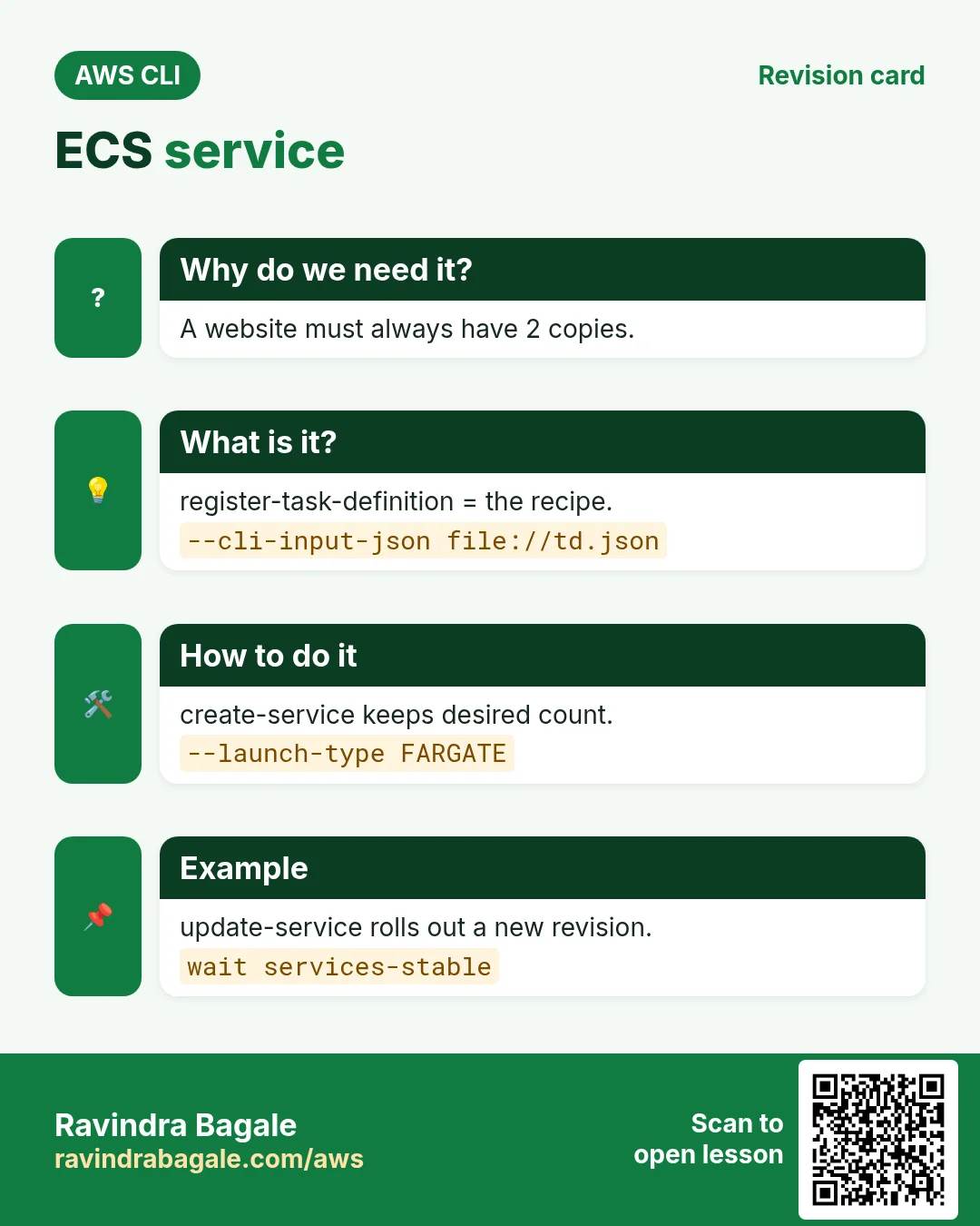 ECS service. A website must always have 2 copies. register-task-definition = the recipe. create-service keeps desired count. update-service rolls out a new revision.