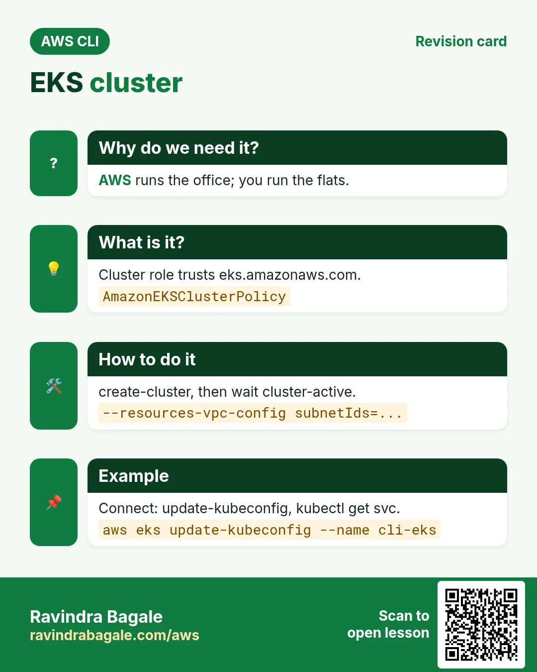 EKS cluster. AWS runs the office; you run the flats. Cluster role trusts eks.amazonaws.com. create-cluster, then wait cluster-active. Connect: update-kubeconfig, kubectl get svc.