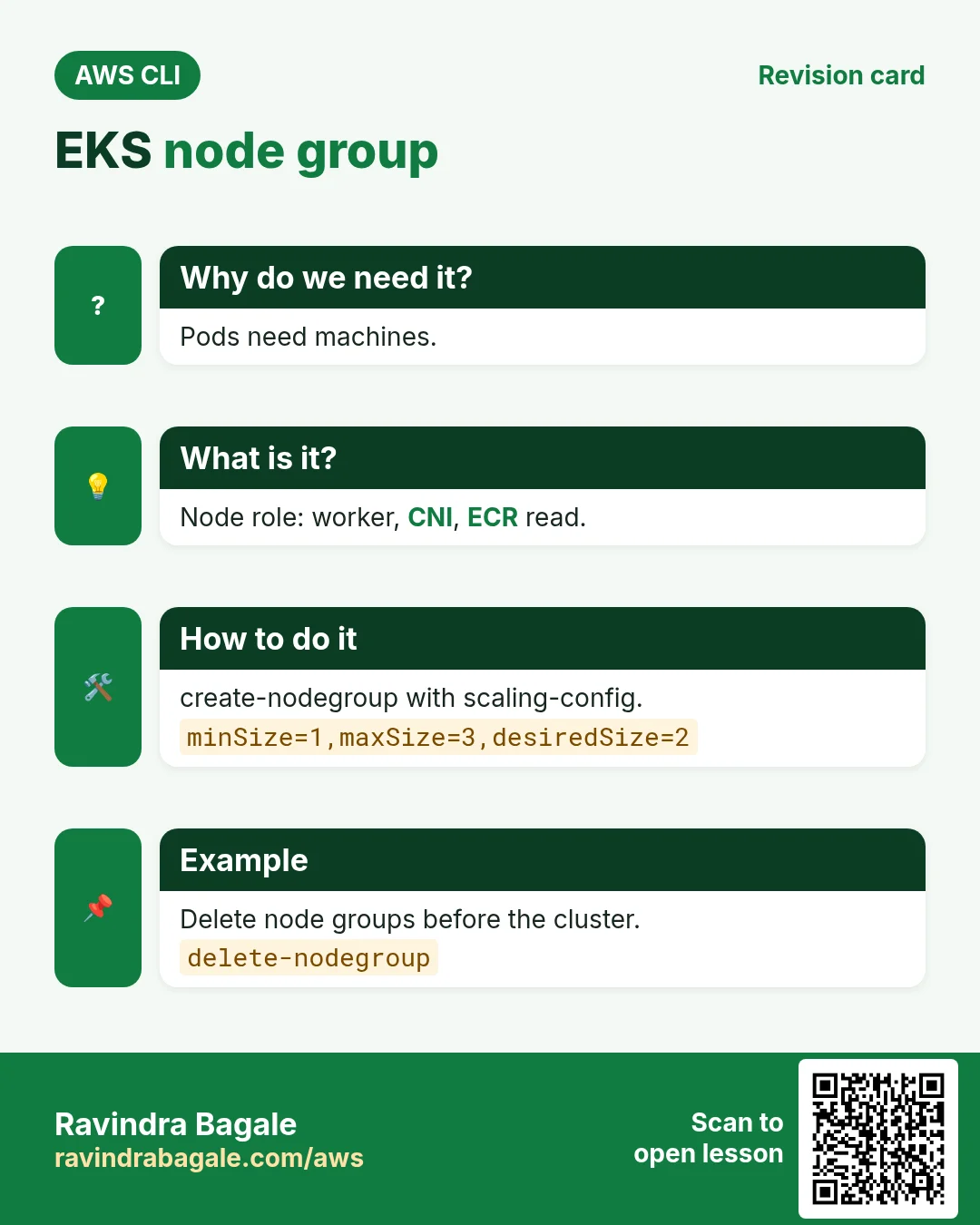 EKS node group. Pods need machines. Node role: worker, CNI, ECR read. create-nodegroup with scaling-config. Delete node groups before the cluster.