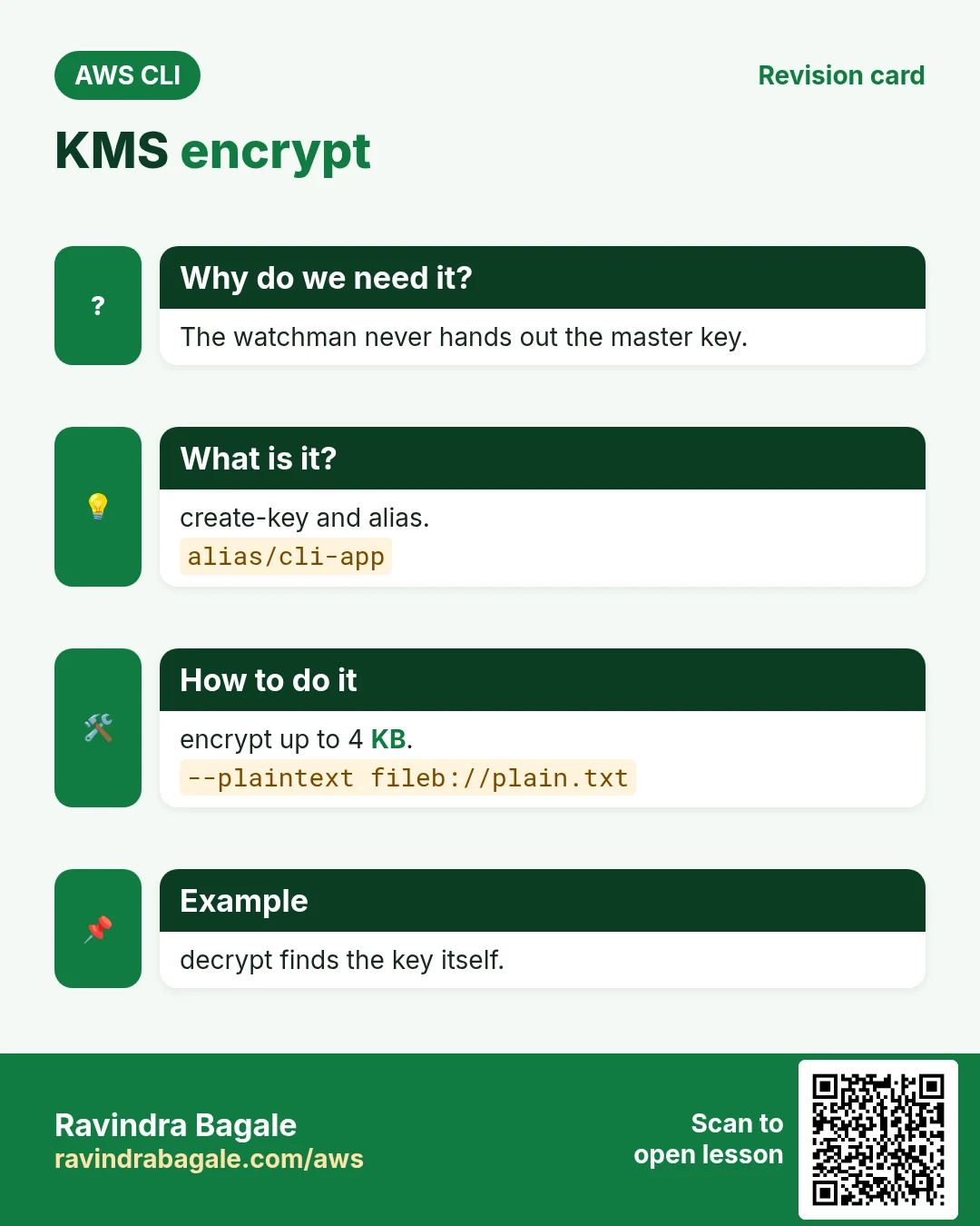 KMS encrypt. The watchman never hands out the master key. create-key and alias. encrypt up to 4 KB. decrypt finds the key itself.
