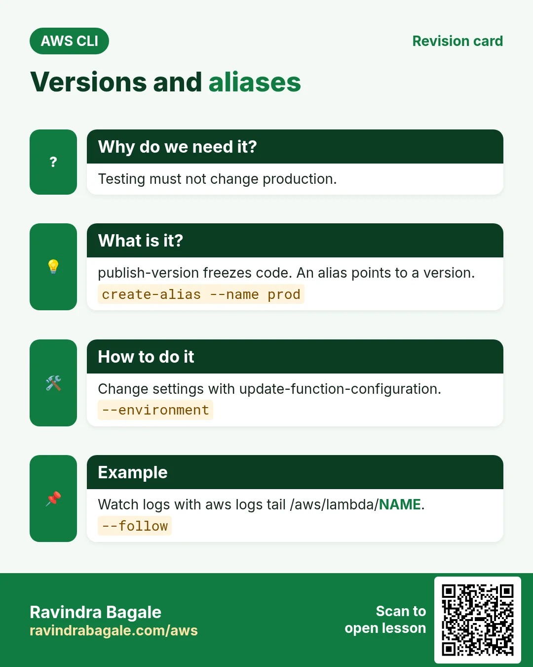 Versions and aliases. Testing must not change production. publish-version freezes code. An alias points to a version. Change settings with update-function-configuration. Watch logs with aws logs tail /aws/lambda/NAME.