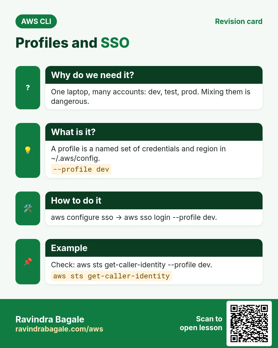 Profiles and SSO. One laptop, many accounts: dev, test, prod. Mixing them is dangerous. A profile is a named set of credentials and region in ~/.aws/config. aws configure sso → aws sso login --profile dev. Check: aws sts get-caller-identity --profile dev.