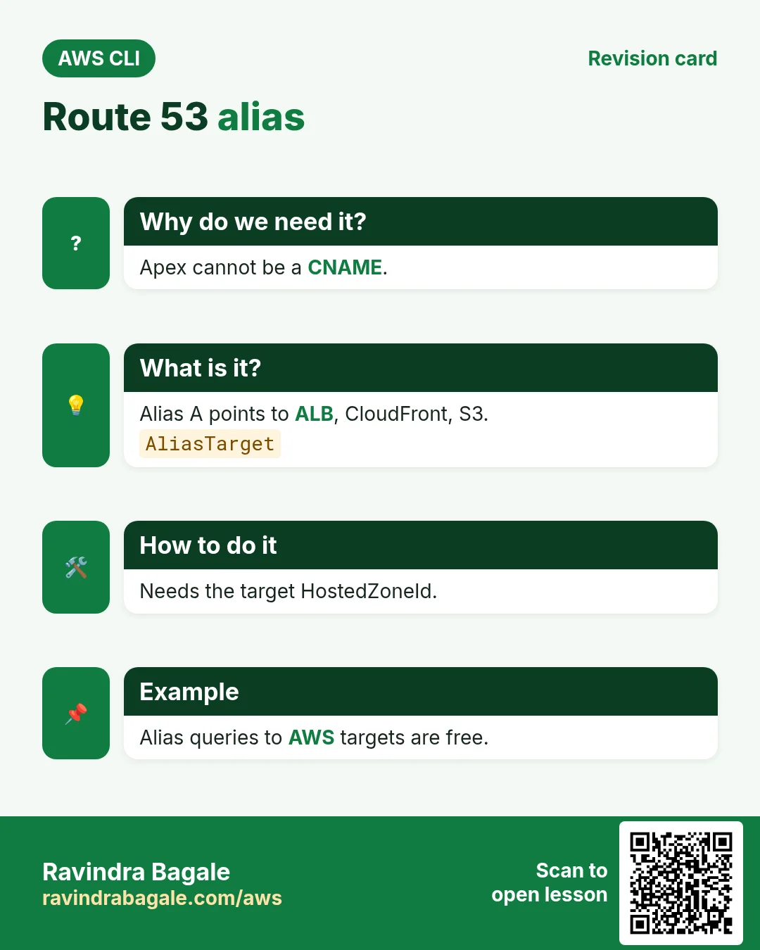 Route 53 alias. Apex cannot be a CNAME. Alias A points to ALB, CloudFront, S3. Needs the target HostedZoneId. Alias queries to AWS targets are free.
