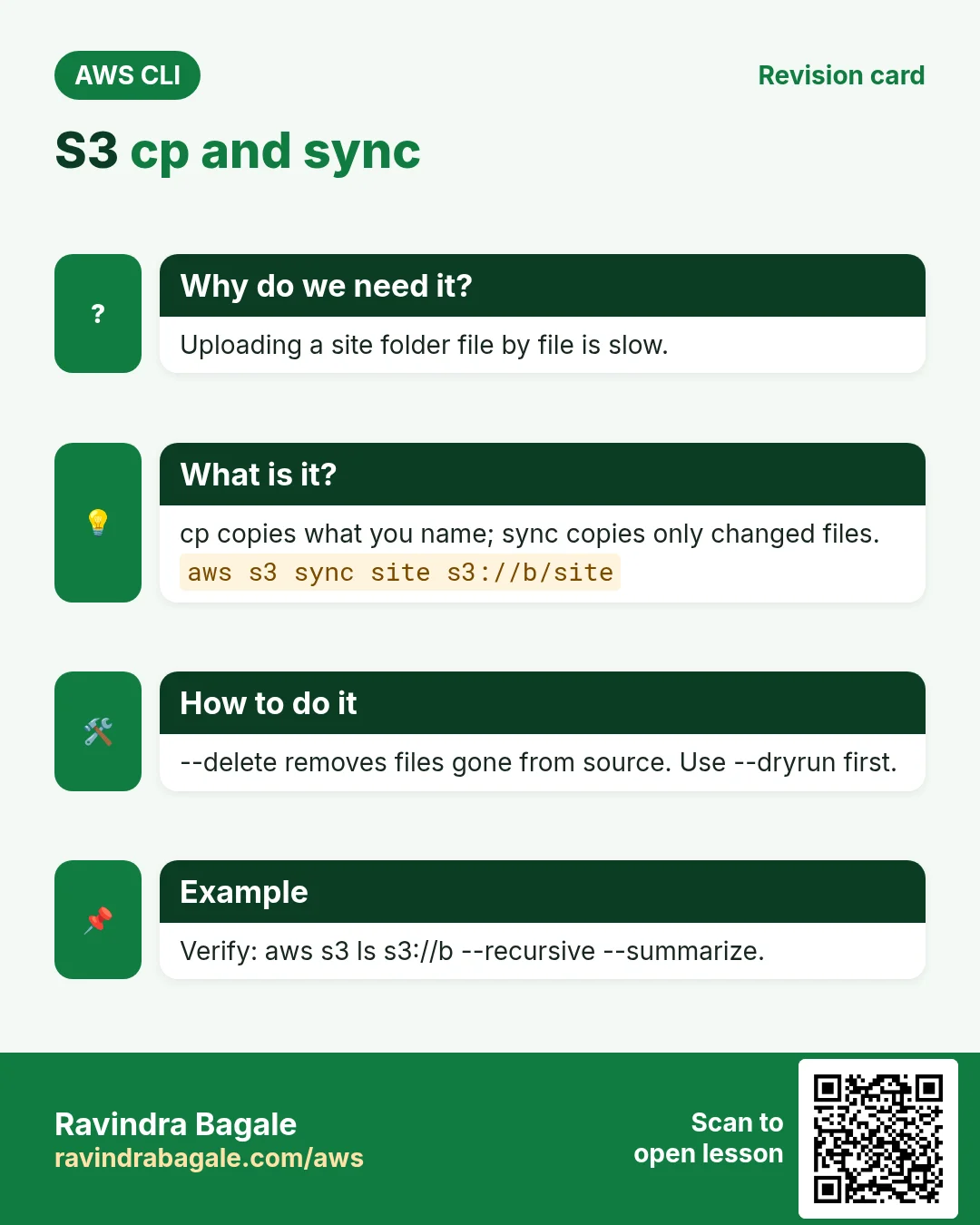 S3 cp and sync. Uploading a site folder file by file is slow. cp copies what you name; sync copies only changed files. --delete removes files gone from source. Use --dryrun first. Verify: aws s3 ls s3://b --recursive --summarize.