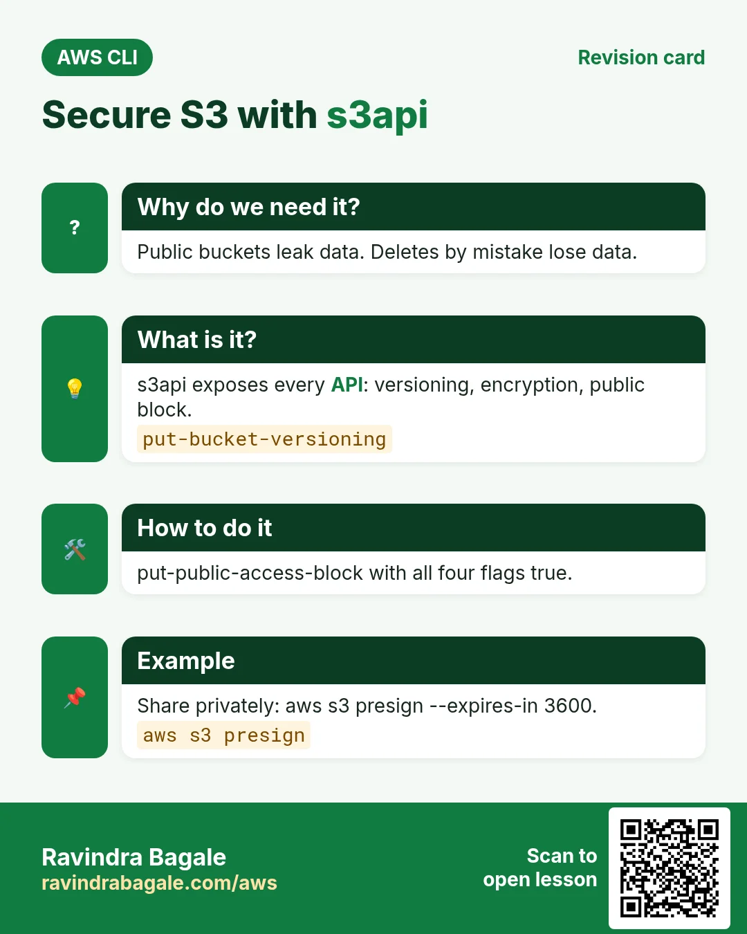 Secure S3 with s3api. Public buckets leak data. Deletes by mistake lose data. s3api exposes every API: versioning, encryption, public block. put-public-access-block with all four flags true. Share privately: aws s3 presign --expires-in 3600.