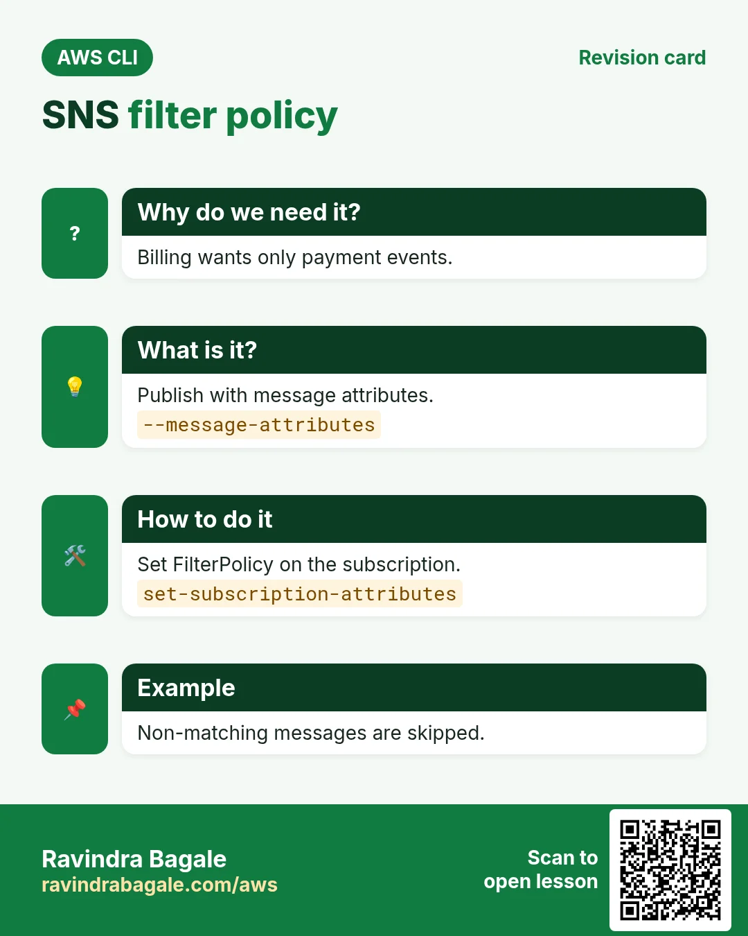 SNS filter policy. Billing wants only payment events. Publish with message attributes. Set FilterPolicy on the subscription. Non-matching messages are skipped.