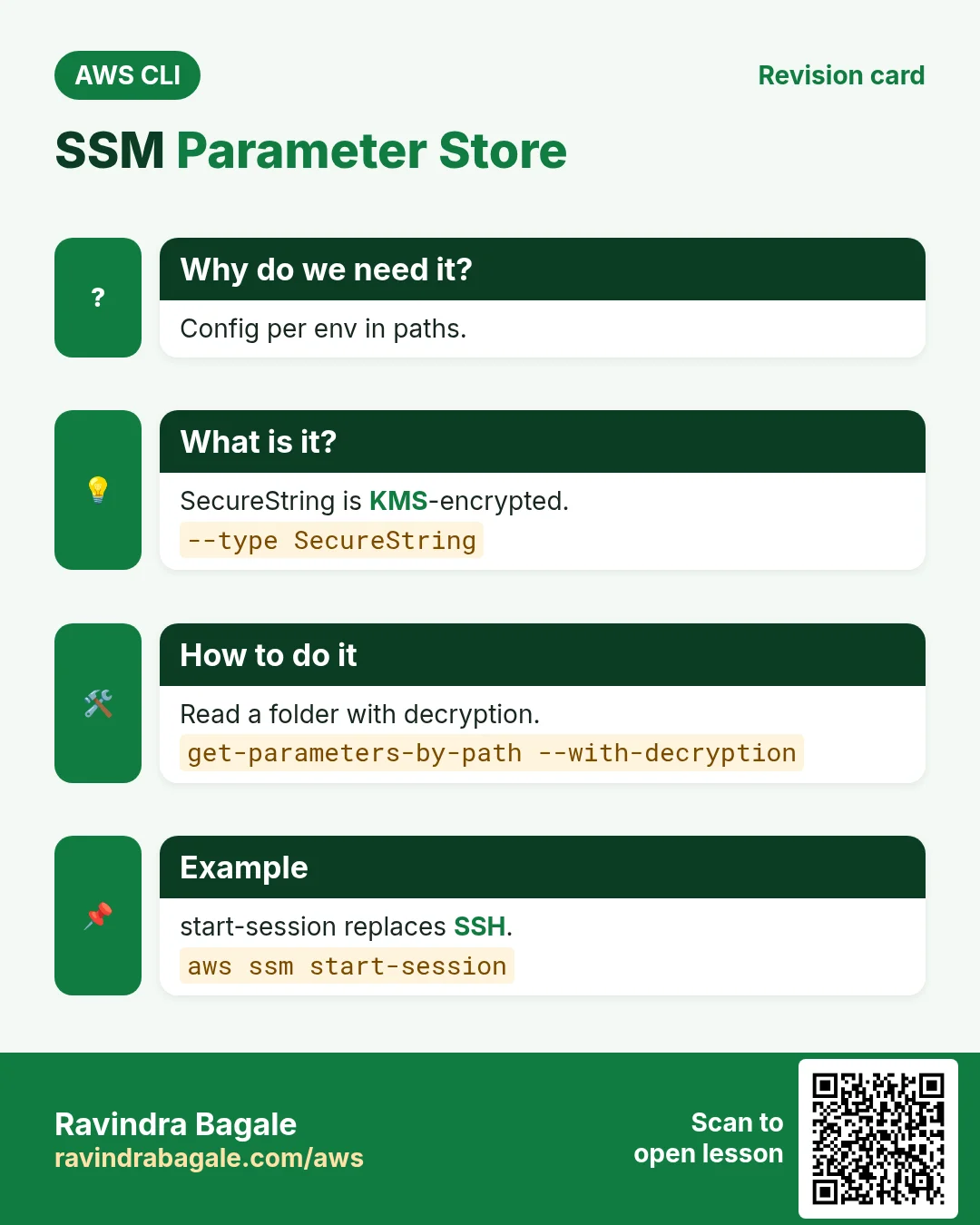 SSM Parameter Store. Config per env in paths. SecureString is KMS-encrypted. Read a folder with decryption. start-session replaces SSH.